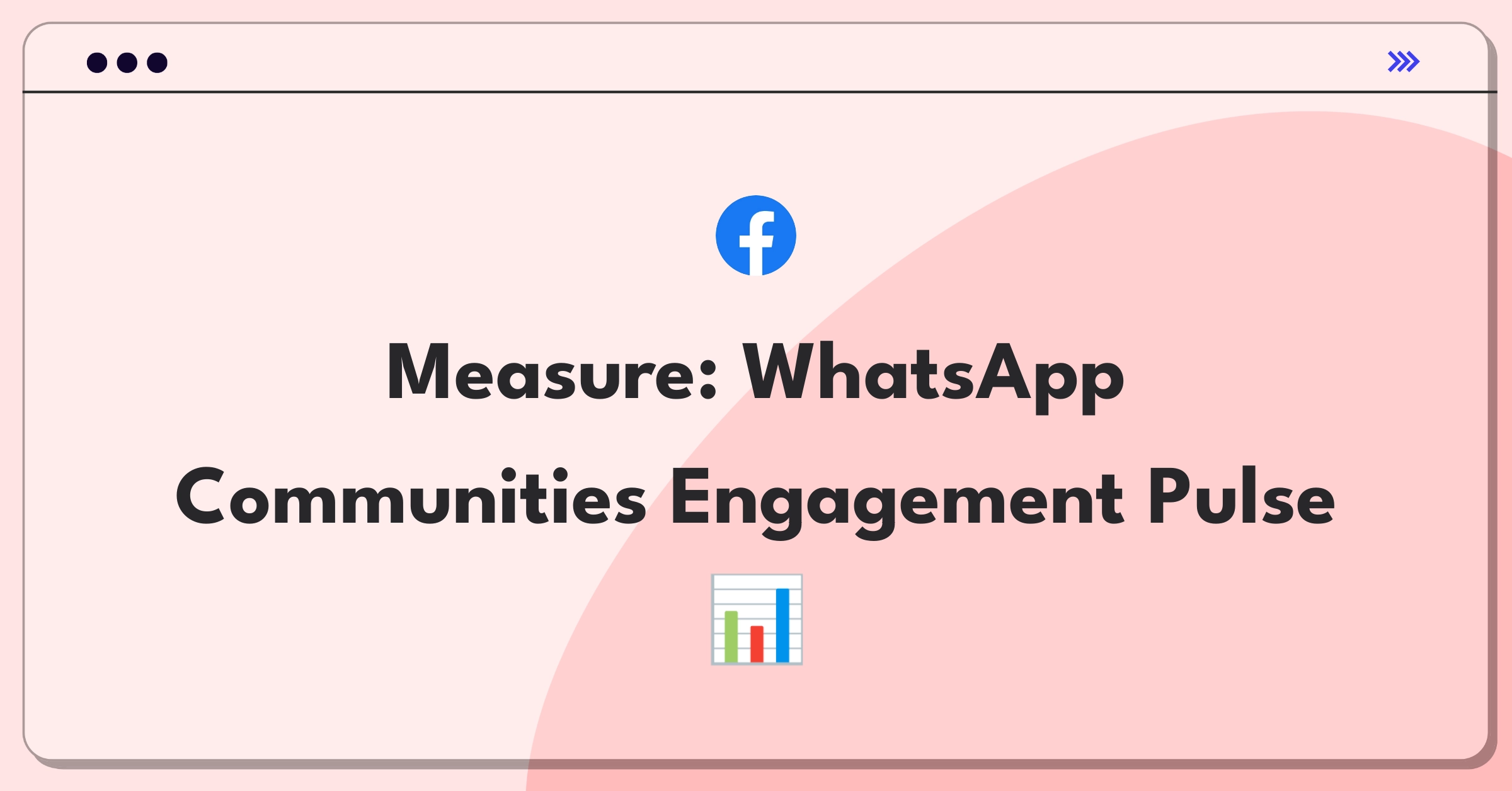 Product Management Analytics Question: Evaluating success metrics for WhatsApp's Communities feature