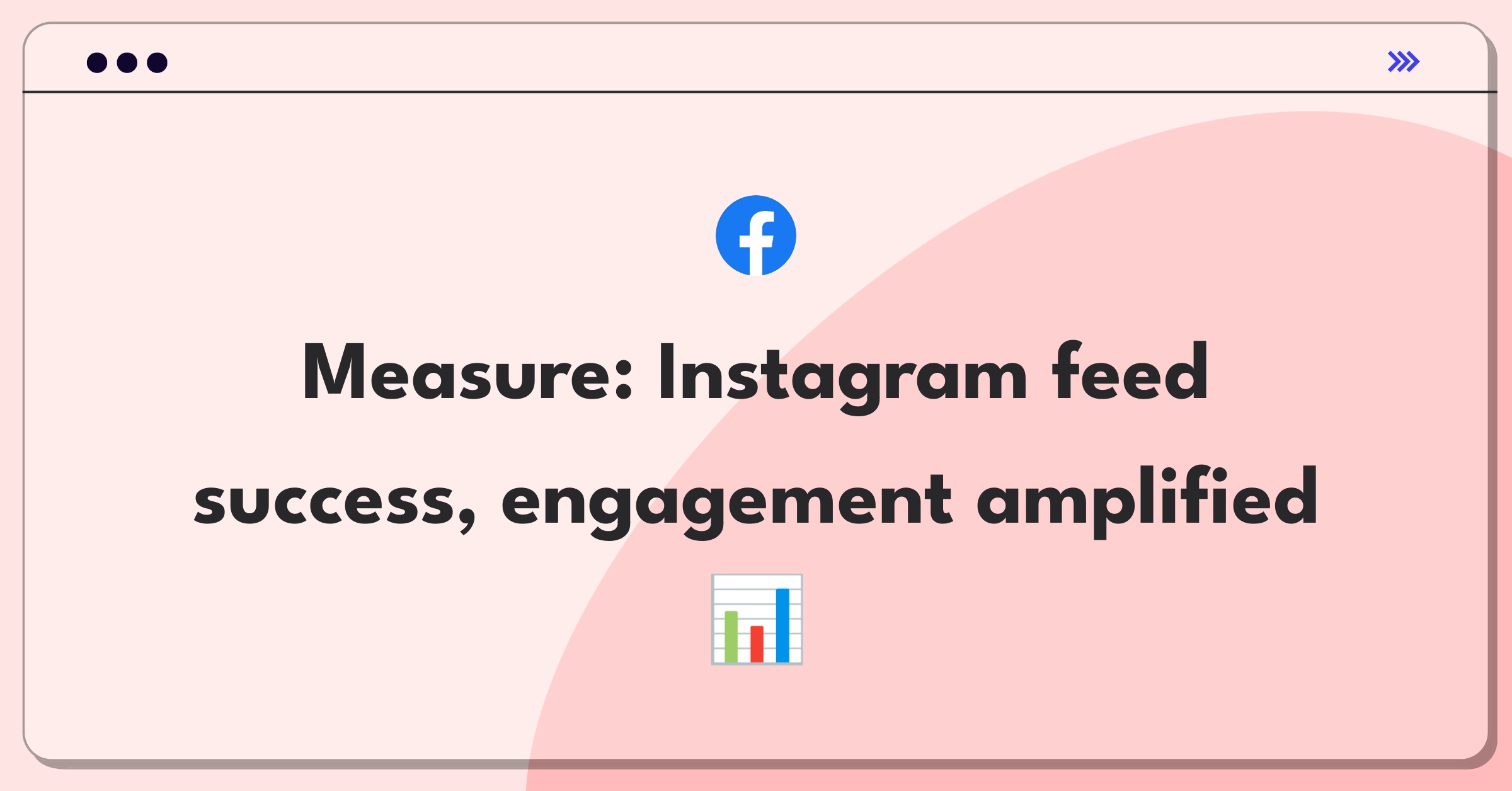 Product Management Metrics Question: Instagram activity feed success measurement strategies and KPIs