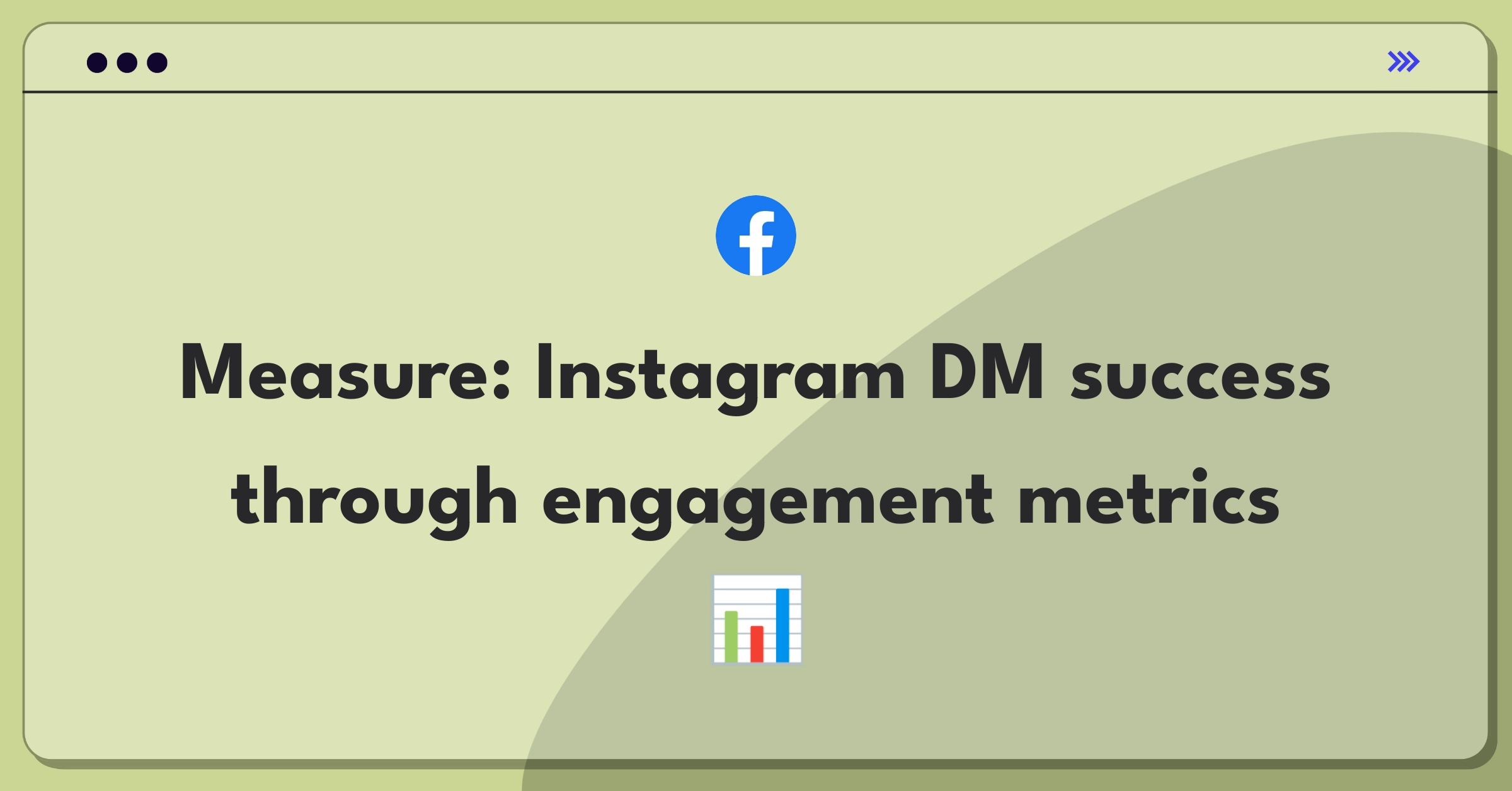 Product Management Analytics Question: Instagram direct messaging success metrics dashboard visualization