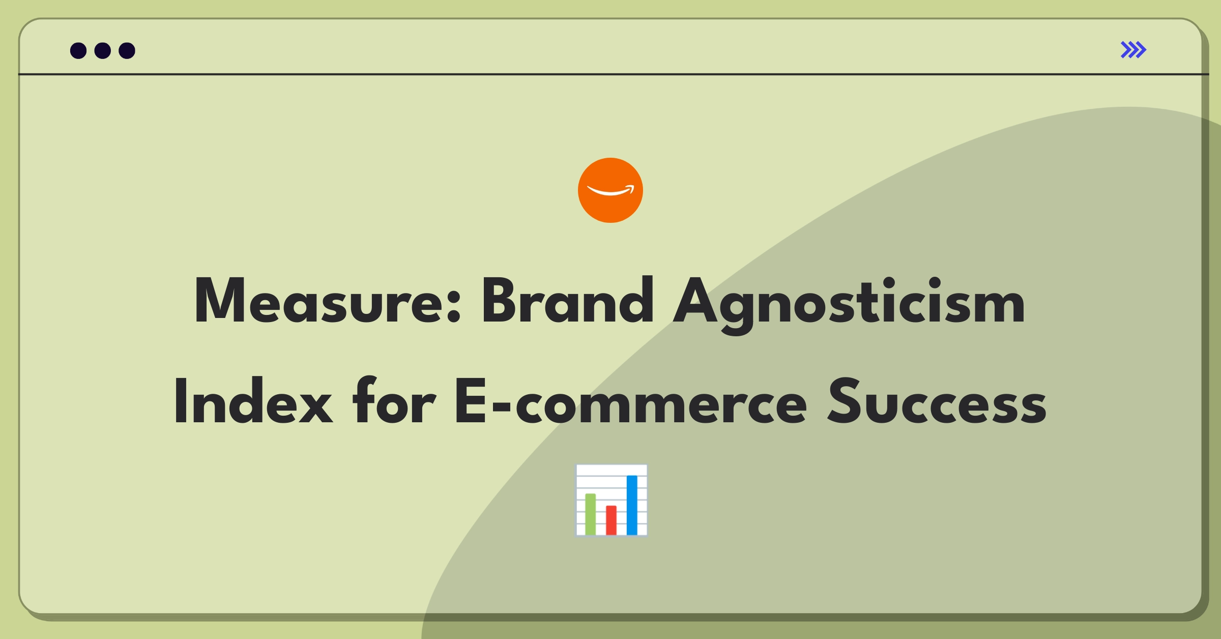 Product Management Metrics Question: Measuring customer brand agnosticism in online shopping