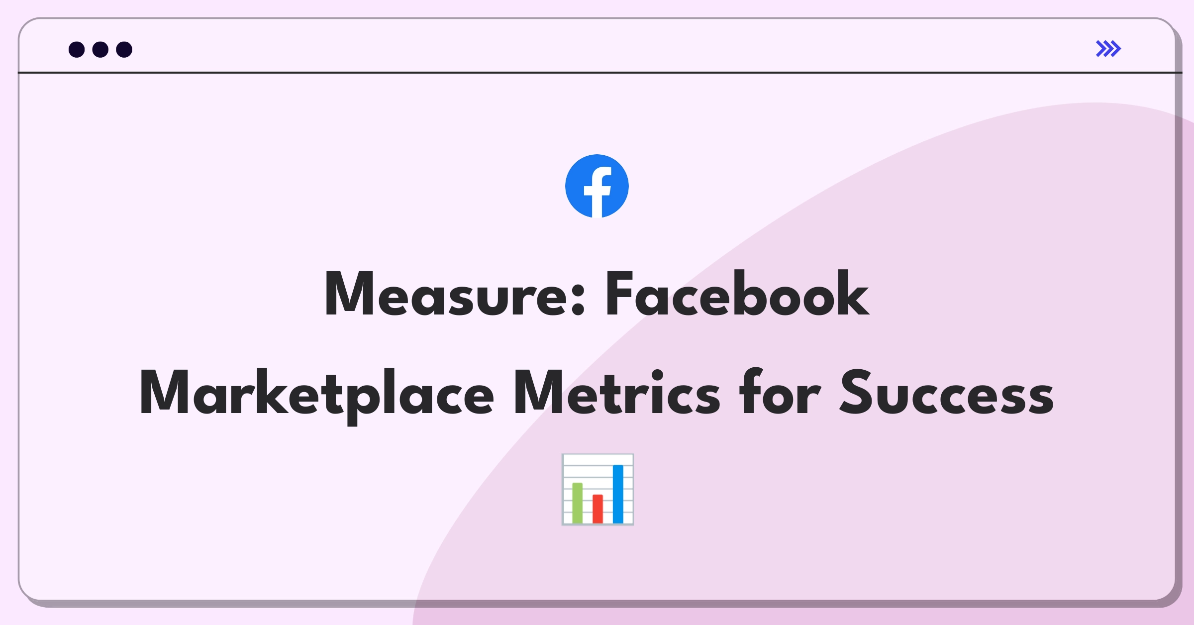 Product Management Success Metrics Question: Facebook Marketplace KPIs and goals visualization