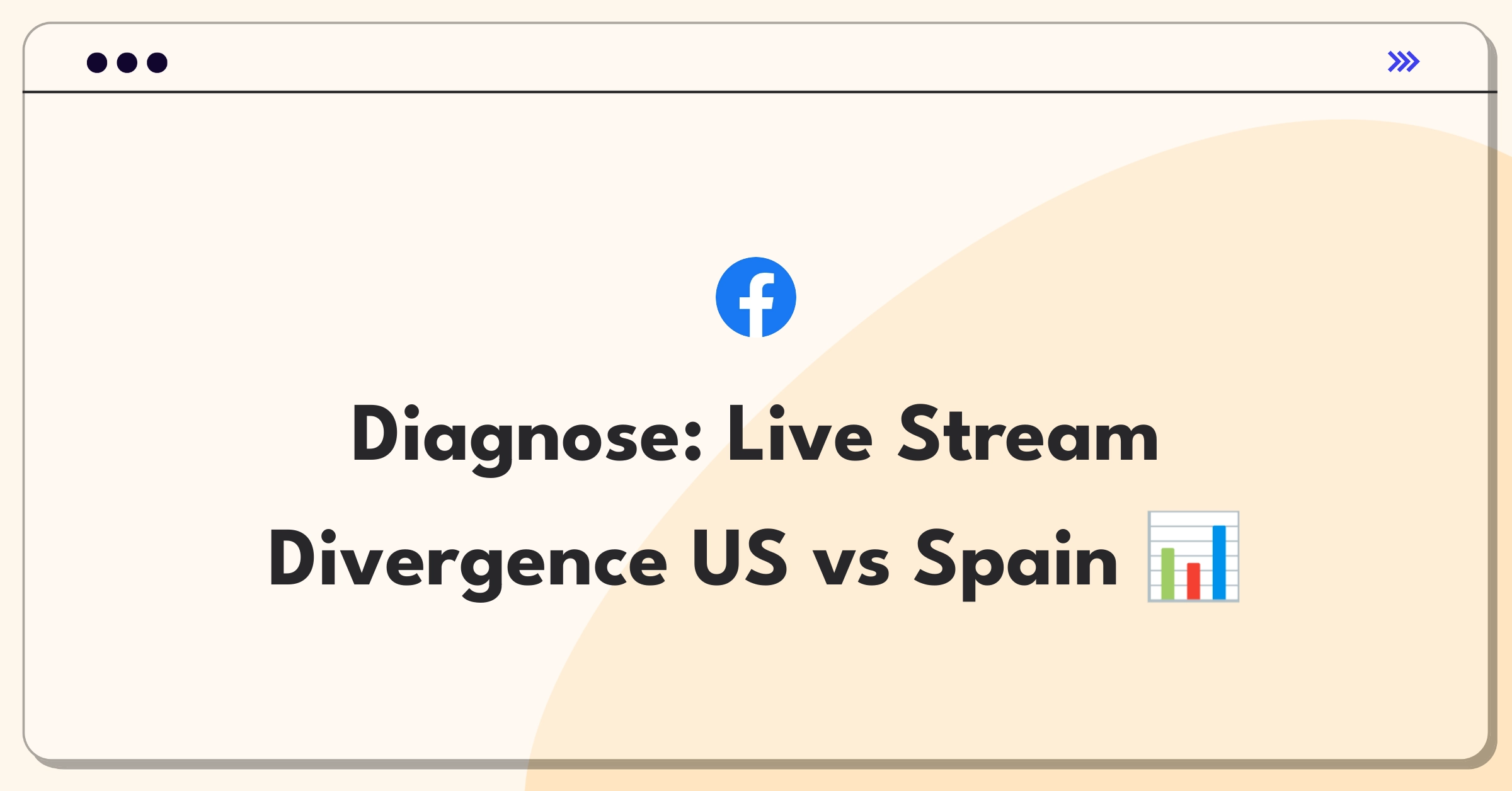 Product Management Analytics Question: Analyzing live stream participation trends across different markets