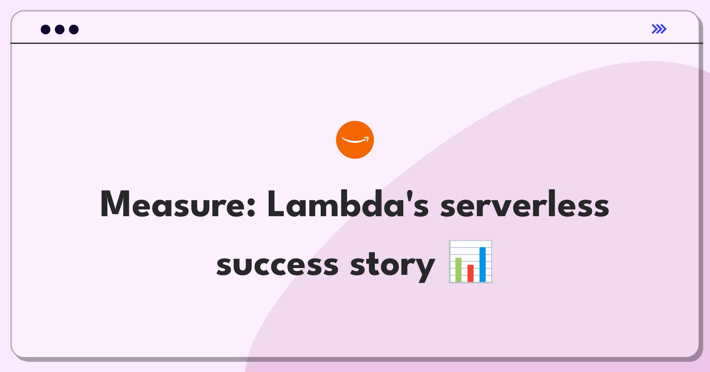 Product Management Analytics Question: AWS Lambda success metrics visualization with serverless function icons and growth charts