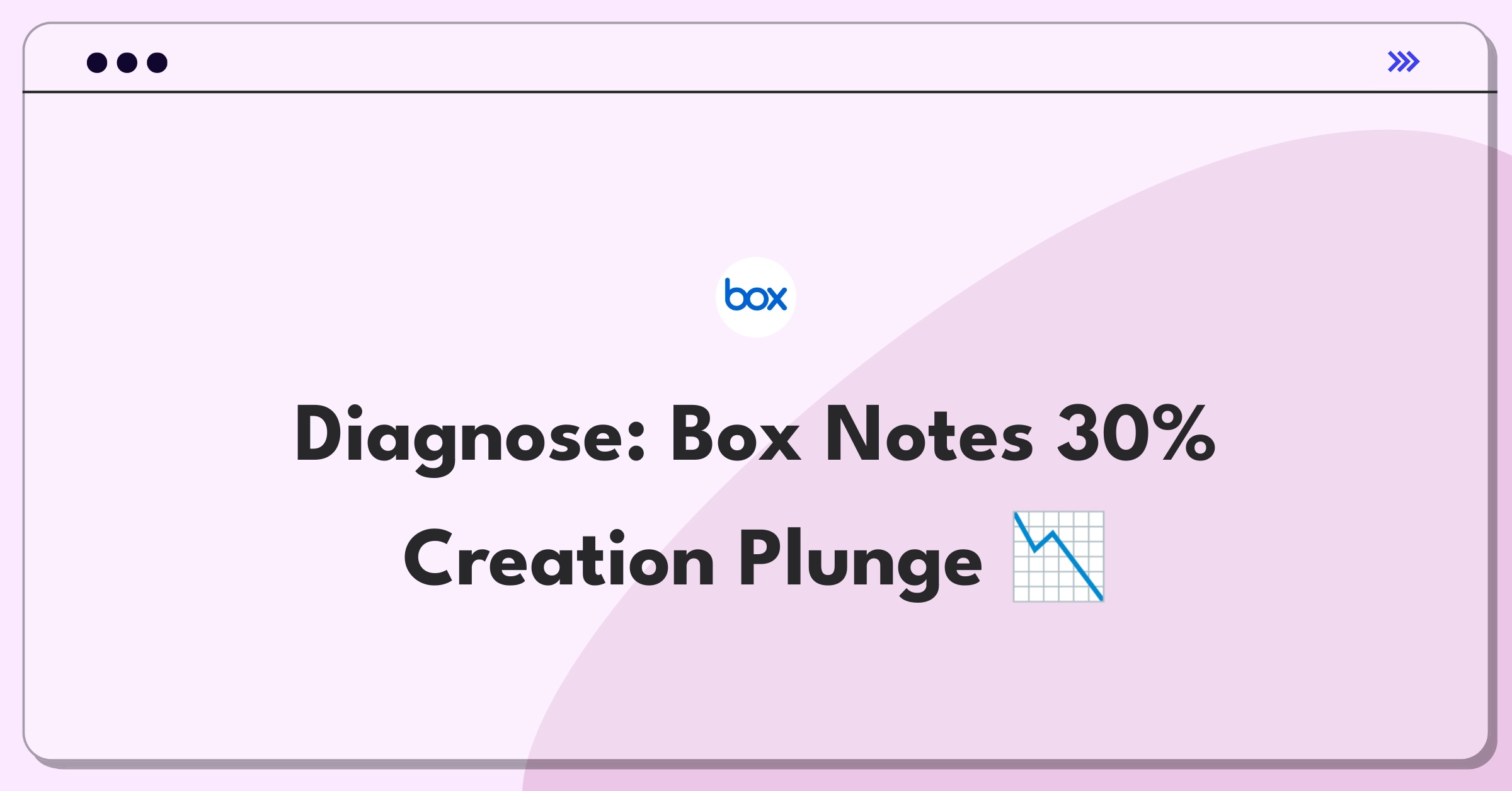 Product Management Root Cause Analysis Question: Investigating sudden drop in Box Notes creation