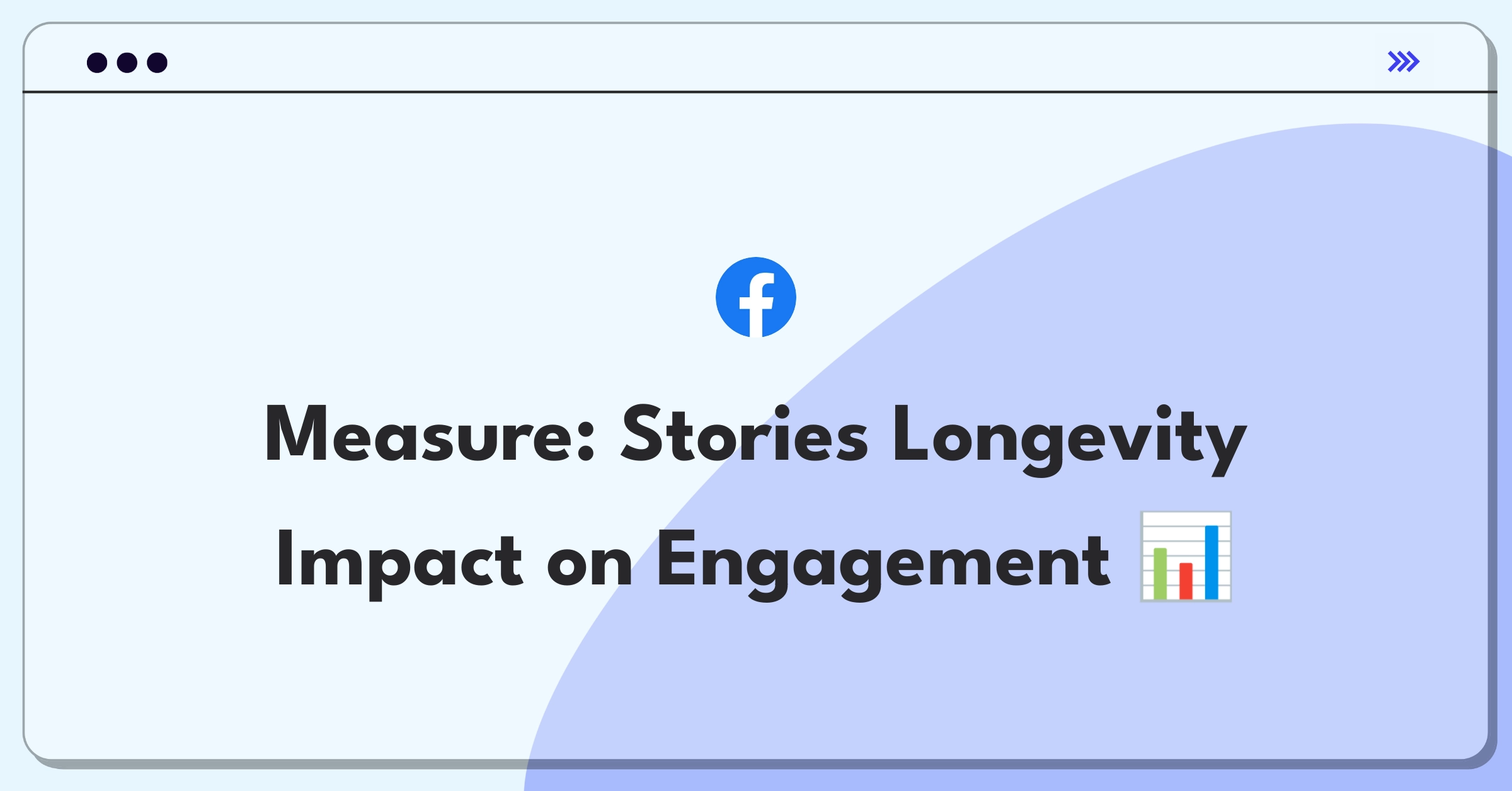 Product Management Analytics Question: Instagram Stories expiration time metrics dashboard