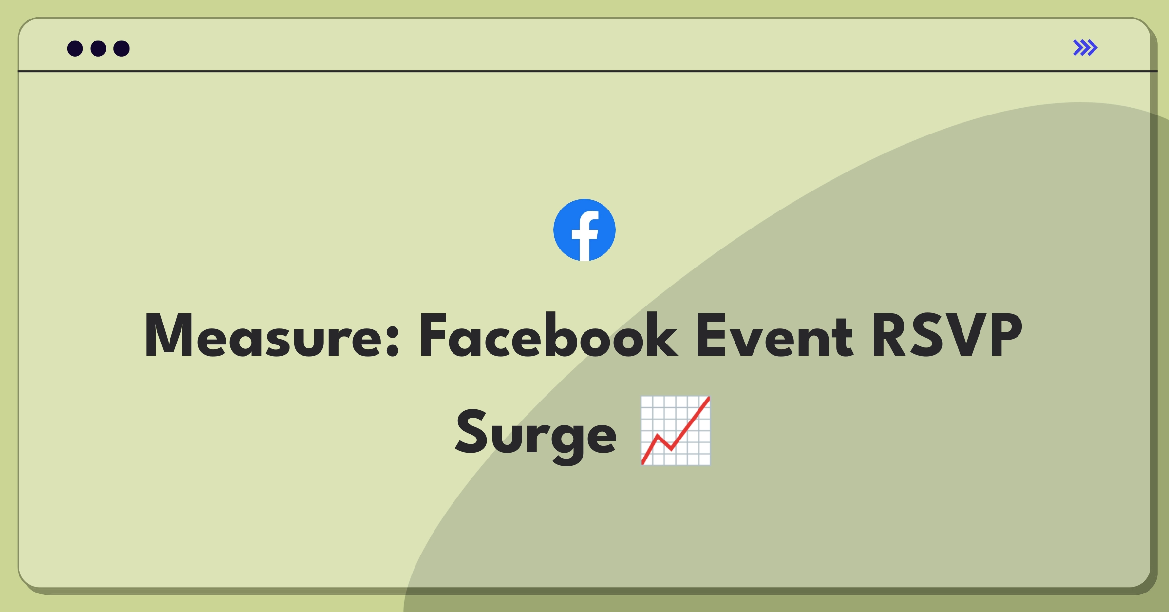 Product Management Metrics Question: Facebook event RSVP increase analysis and strategy