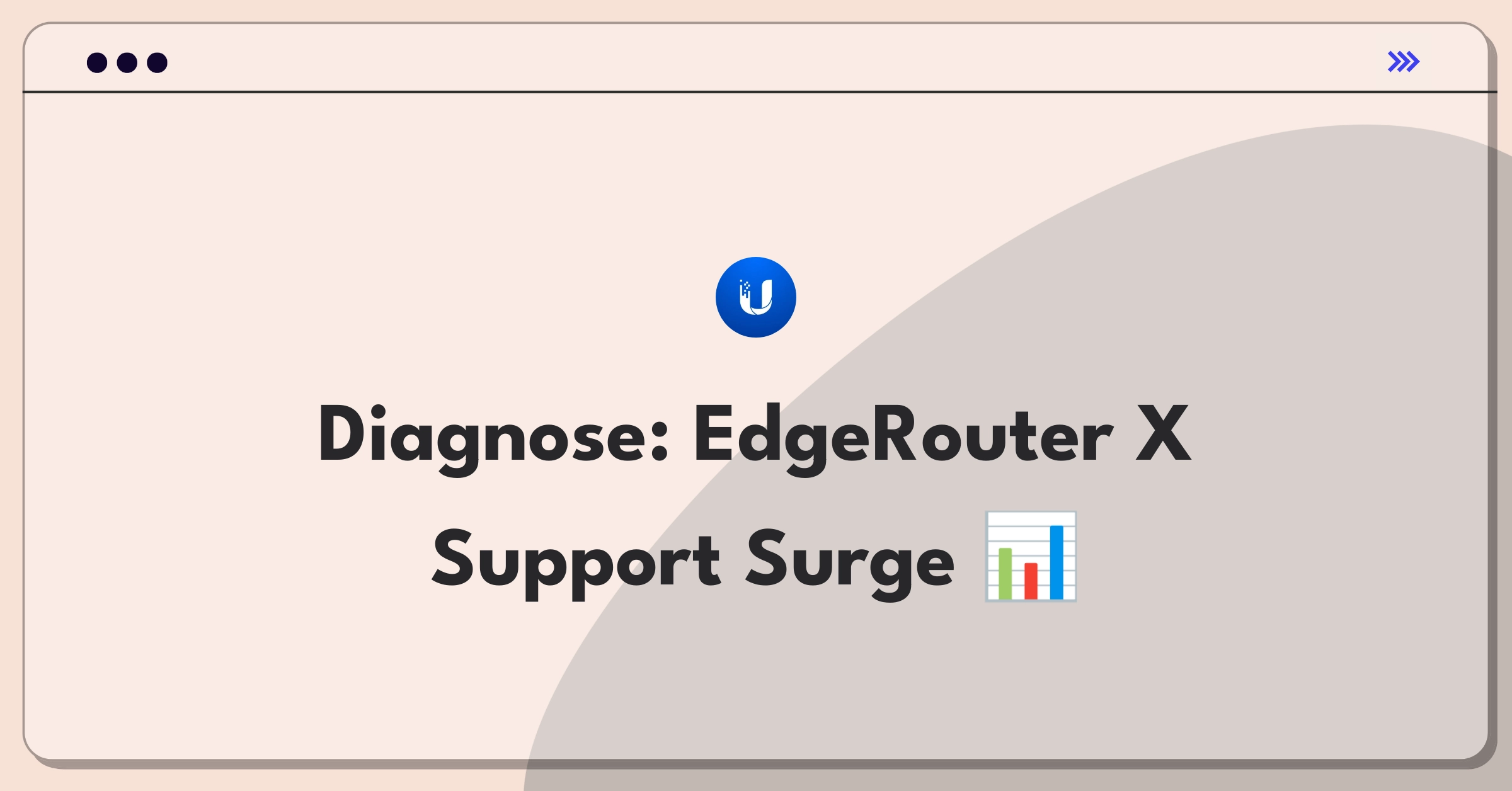 Product Management Root Cause Analysis Question: Investigating increased support tickets for network hardware