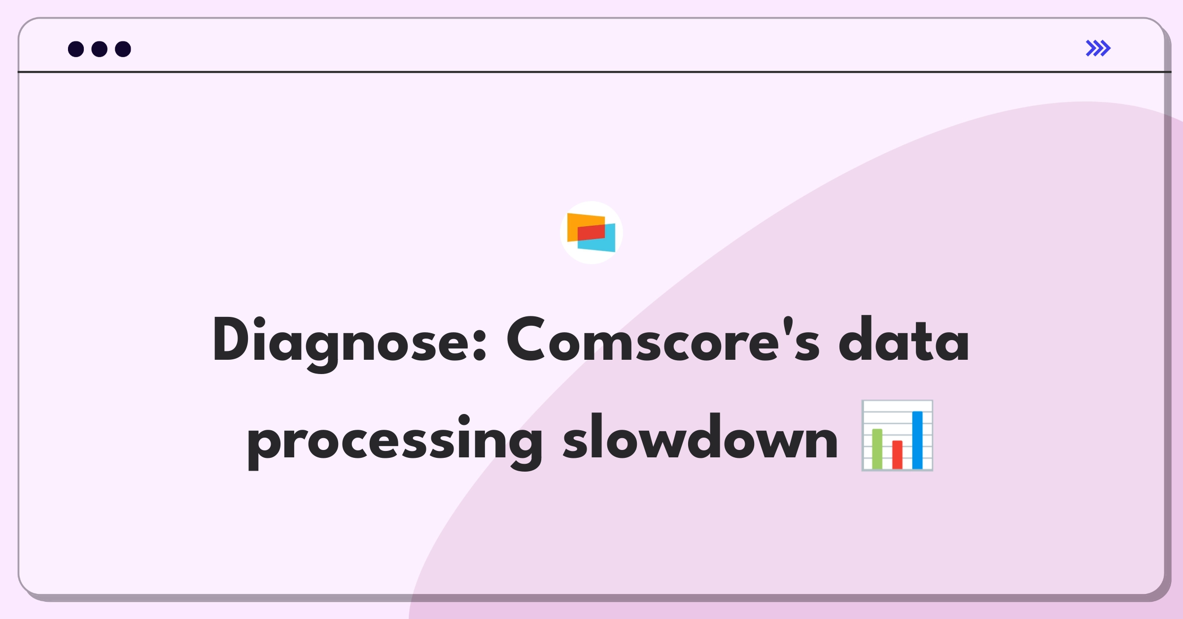 Product Management Root Cause Analysis Question: Investigating Comscore's data processing time increase