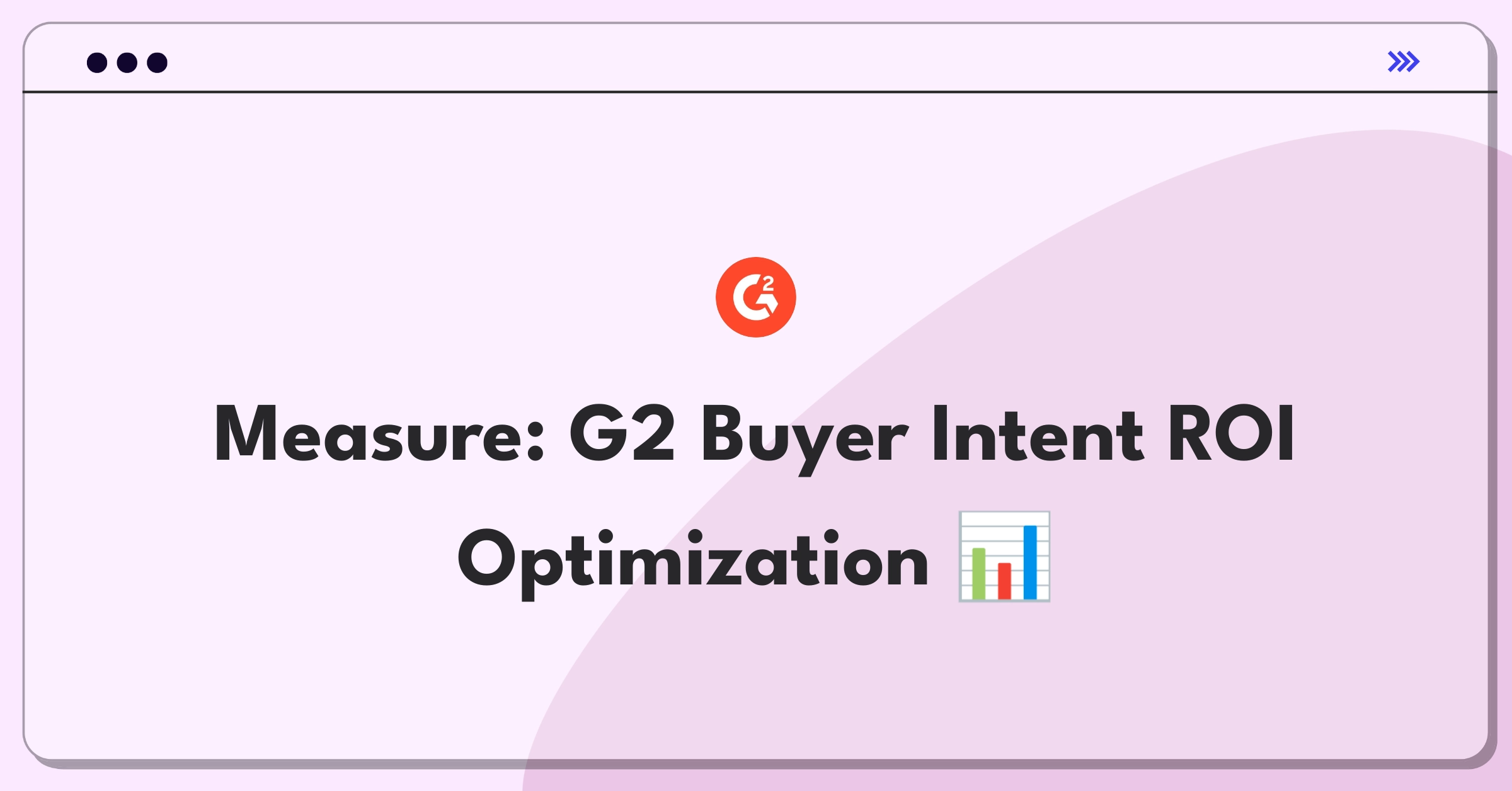 Product Management Analytics Question: Measuring success of G2's Buyer Intent data feature for B2B software sales