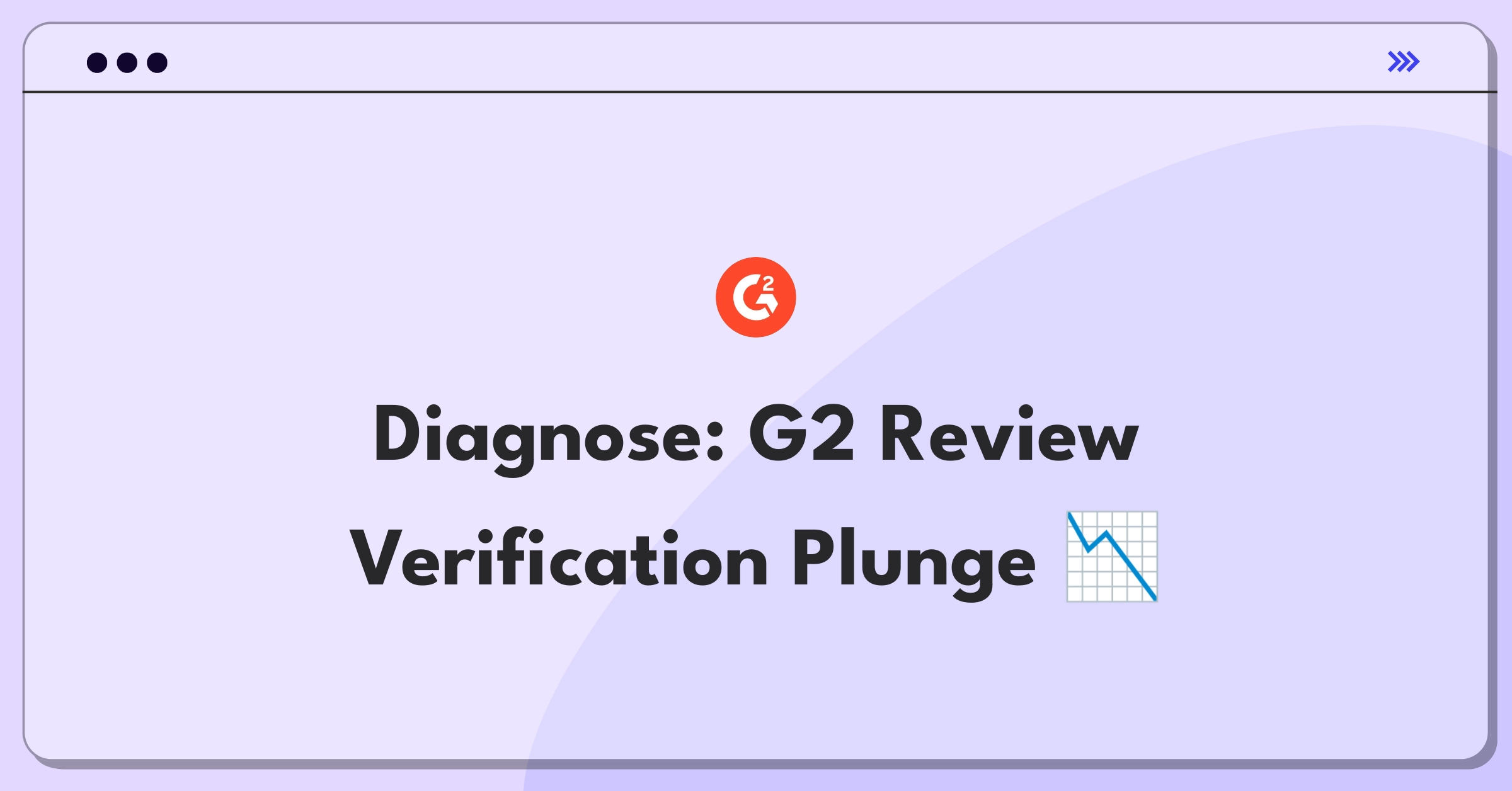 Product Management Root Cause Analysis Question: Investigating G2's review verification completion rate decline