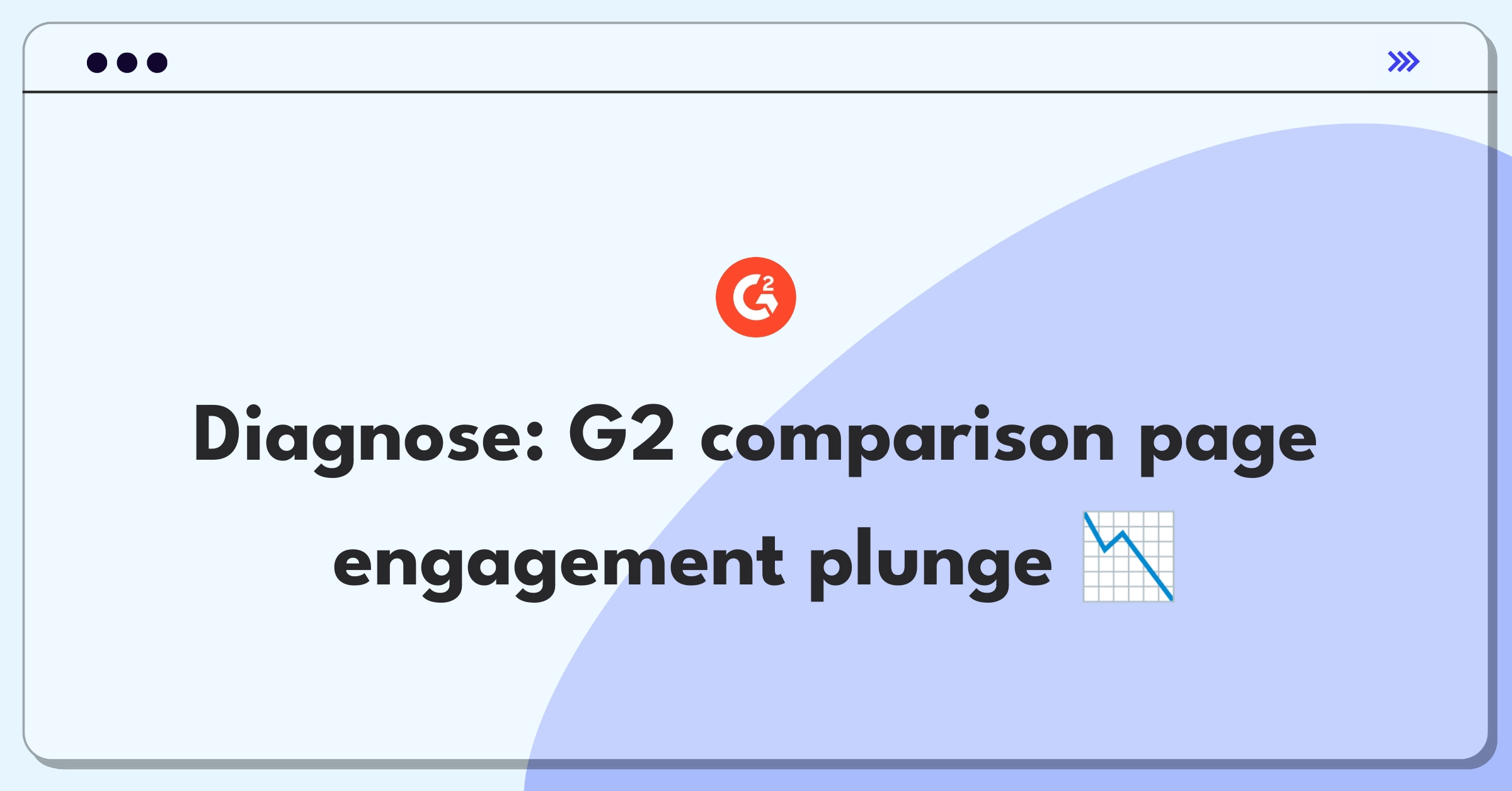 Product Management Root Cause Analysis Question: Investigating decreased session duration on G2's software comparison pages