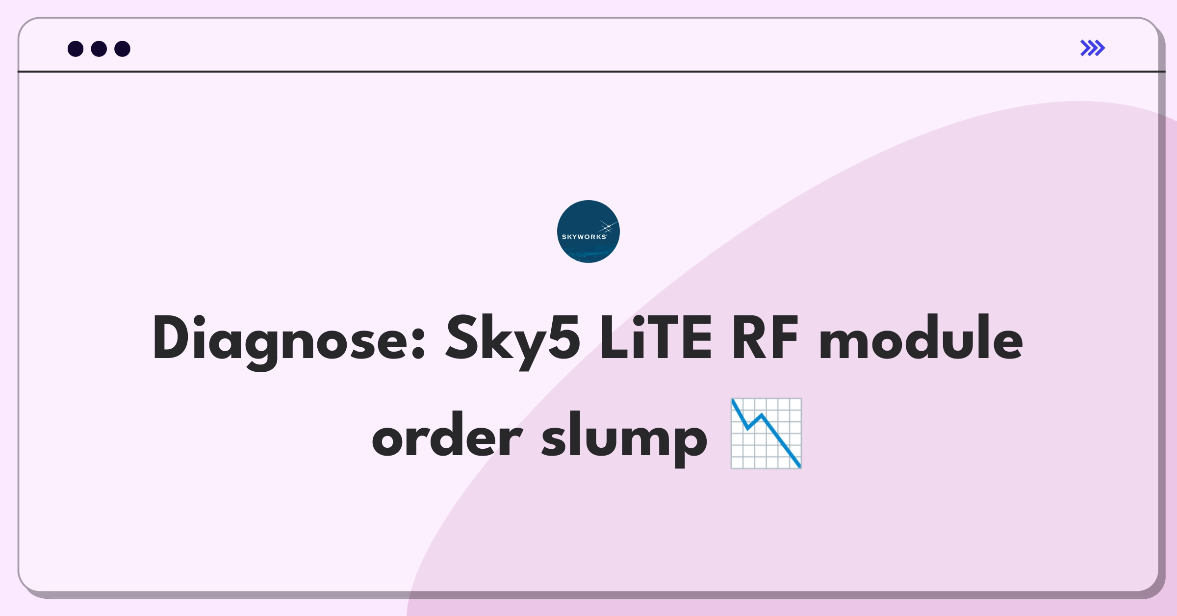 Product Management Root Cause Analysis Question: Investigating decline in Skyworks Solutions's Sky5 LiTE front-end module orders