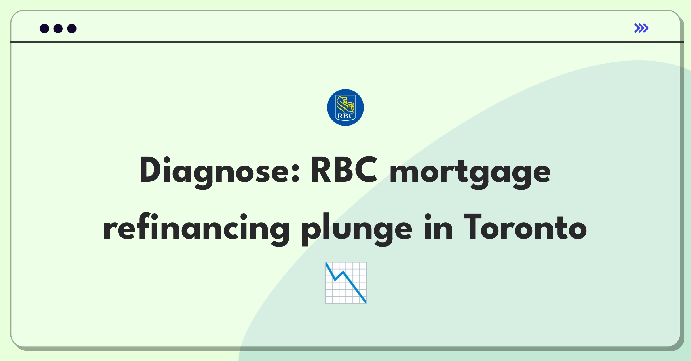 Product Management Root Cause Analysis Question: Investigating sudden drop in RBC mortgage refinancing requests in Toronto