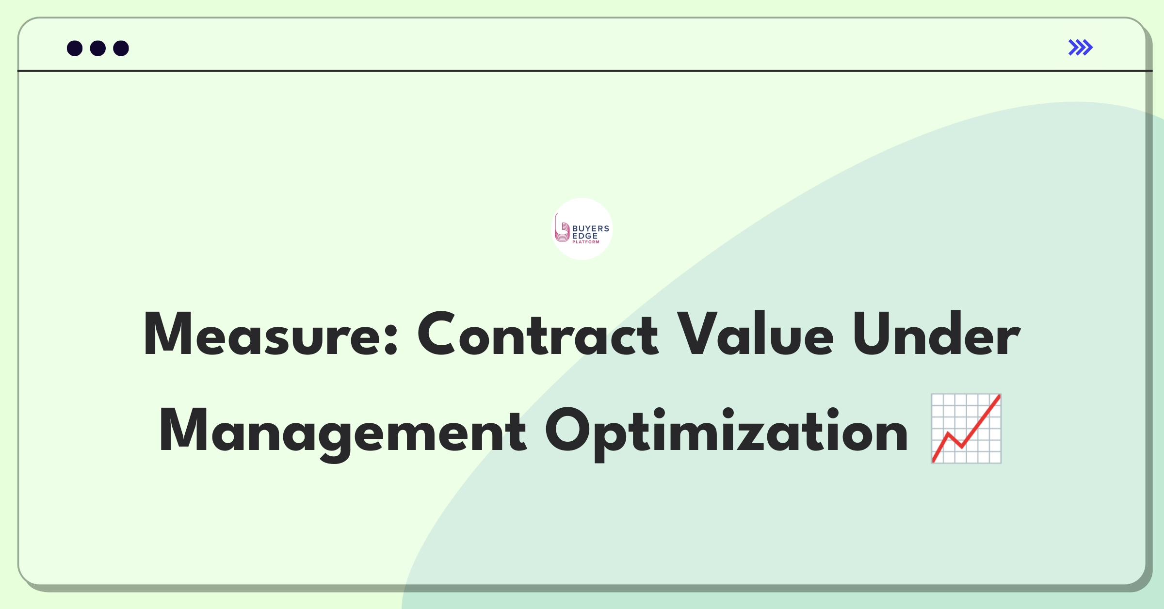 Product Management Metrics Question: Measuring success of B2B contract management system