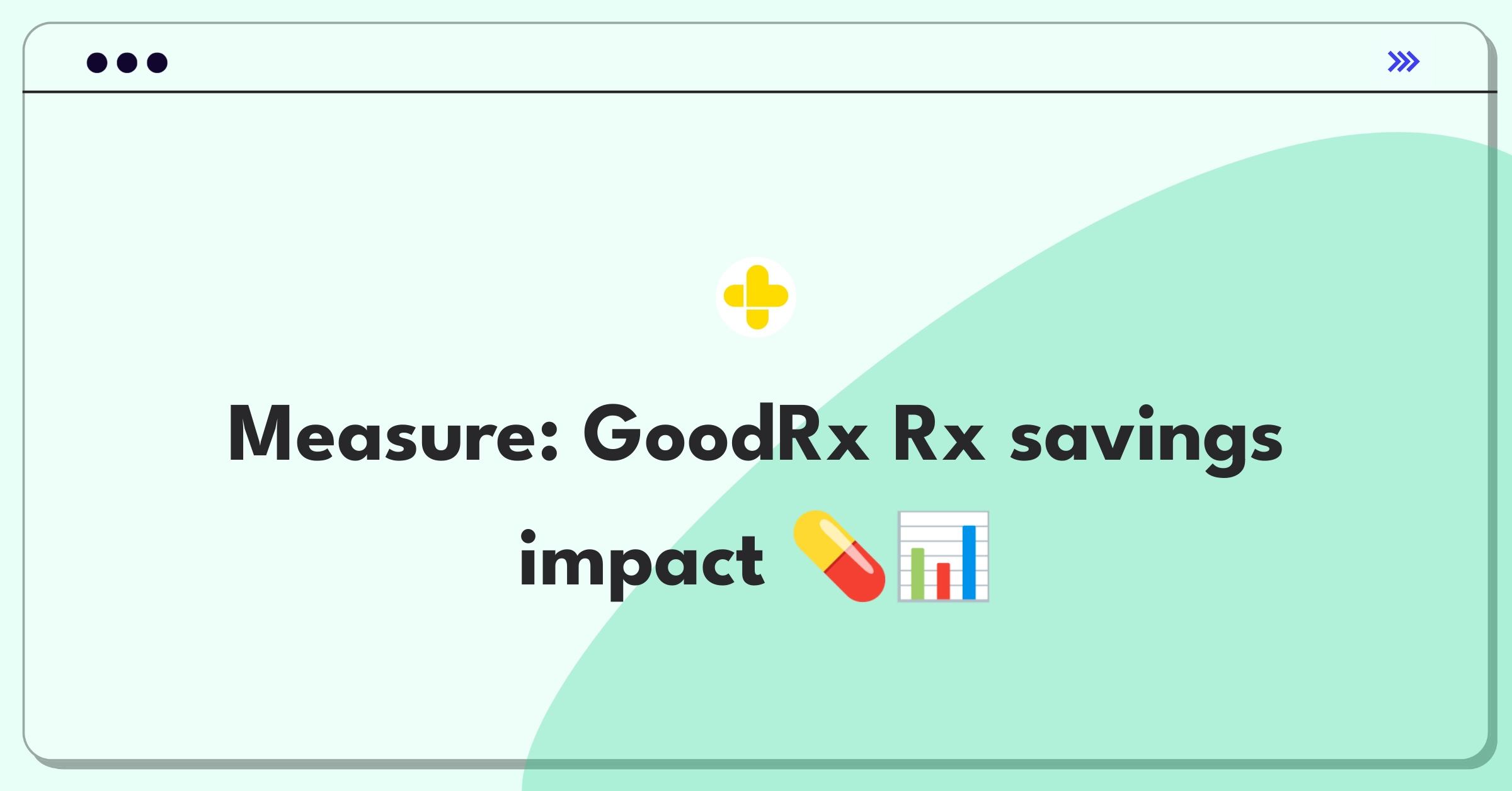 Product Management Analytics Question: Measuring success of GoodRx prescription discount program