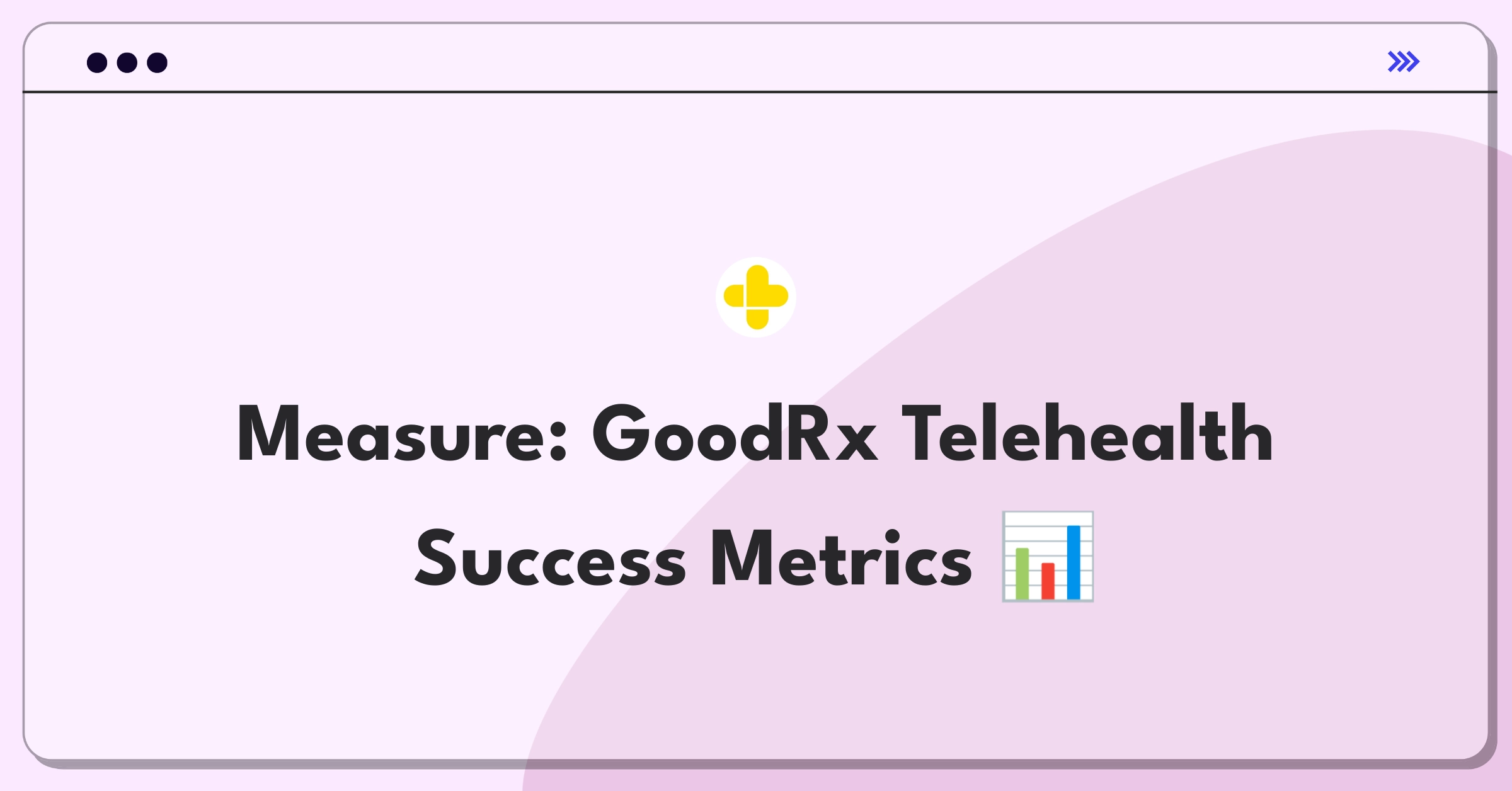 Product Management Success Metrics Question: Evaluating telehealth consultation service performance for GoodRx