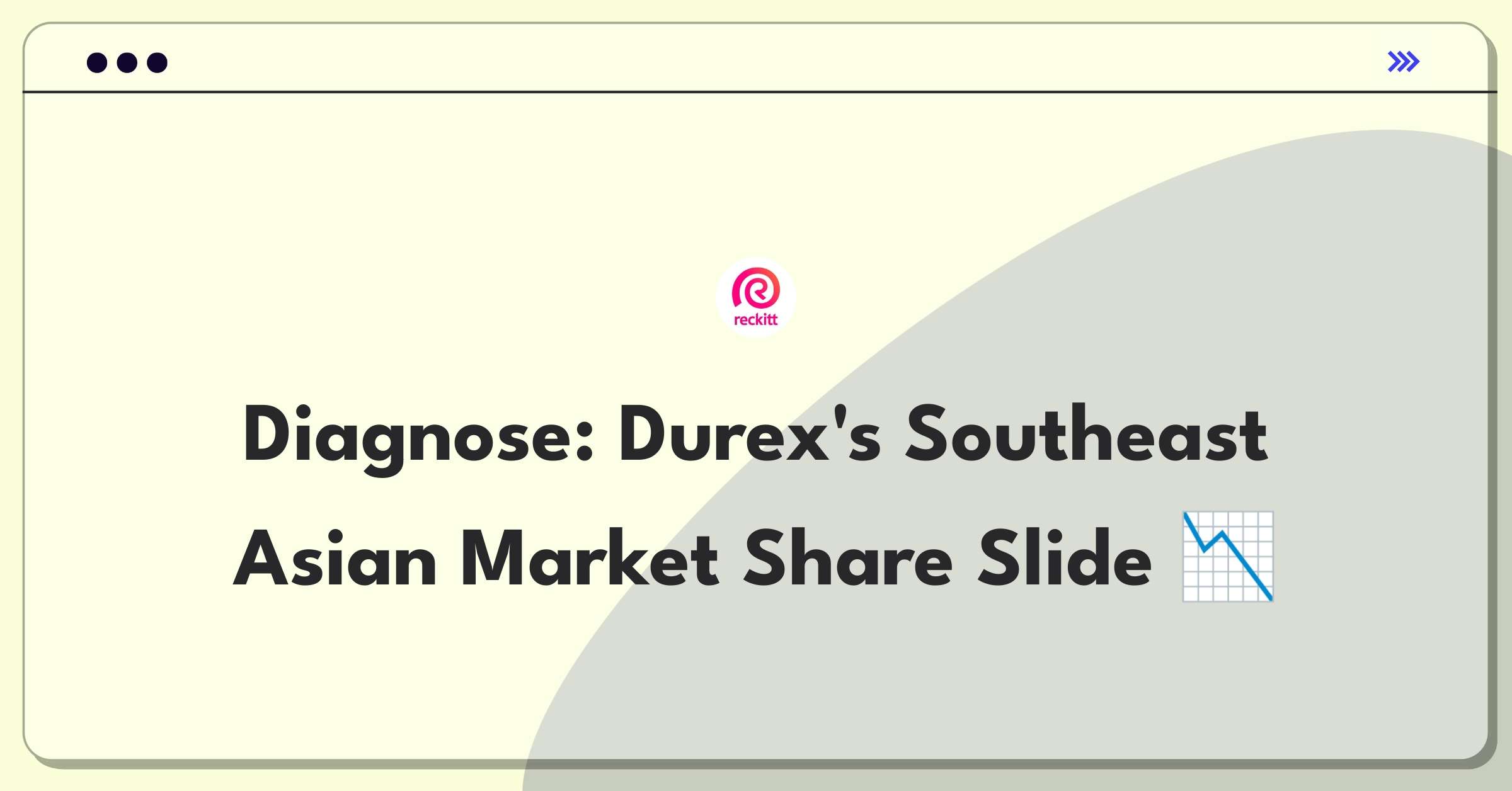 Product Management Root Cause Analysis Question: Durex condom market share decline in Southeast Asia