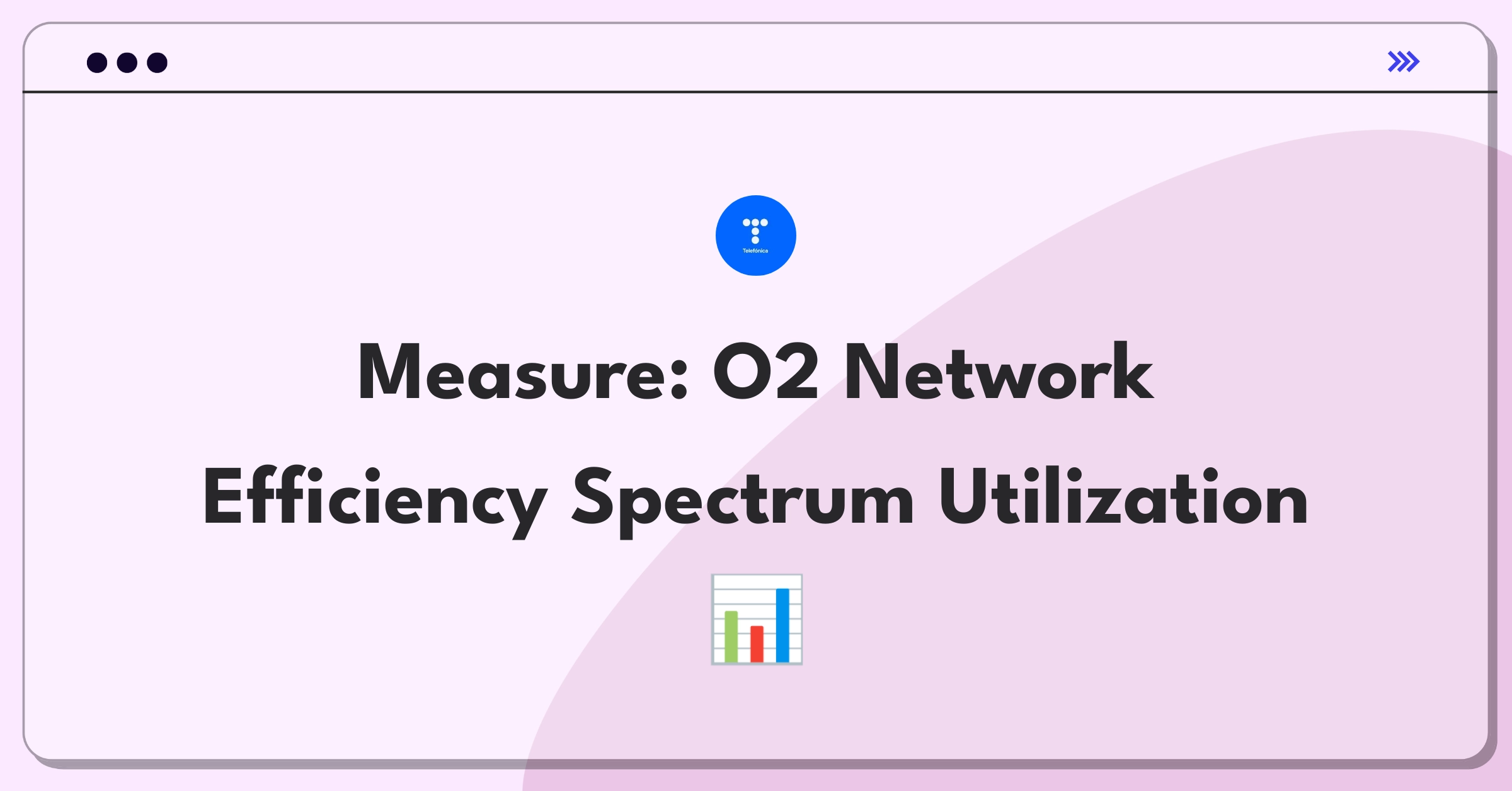 Product Management Metrics Question: Evaluating O2 mobile network performance through key indicators and data analysis