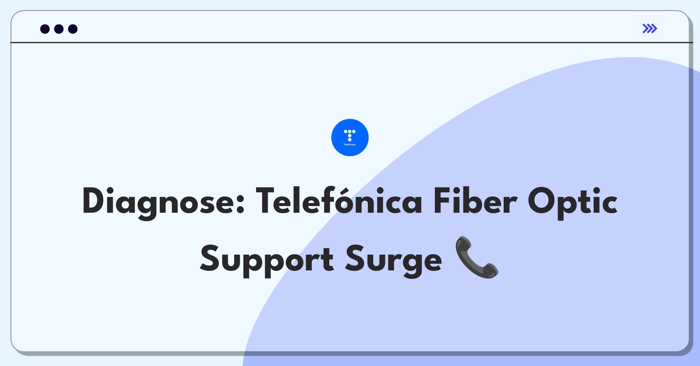 Product Management Root Cause Analysis Question: Investigating sudden increase in customer support calls for fiber optic service