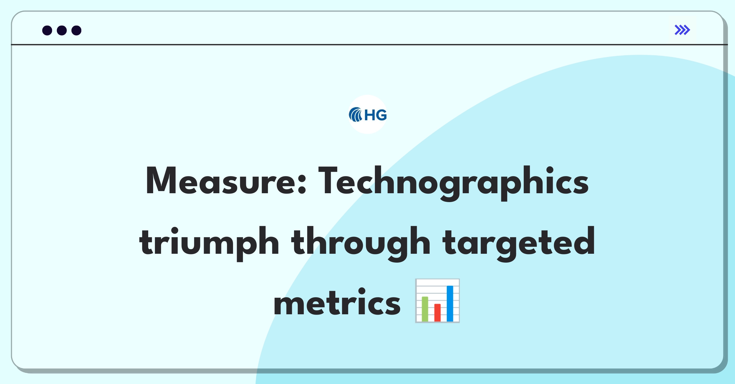 Product Management Analytics Question: Measuring success of B2B intelligence platform with key metrics