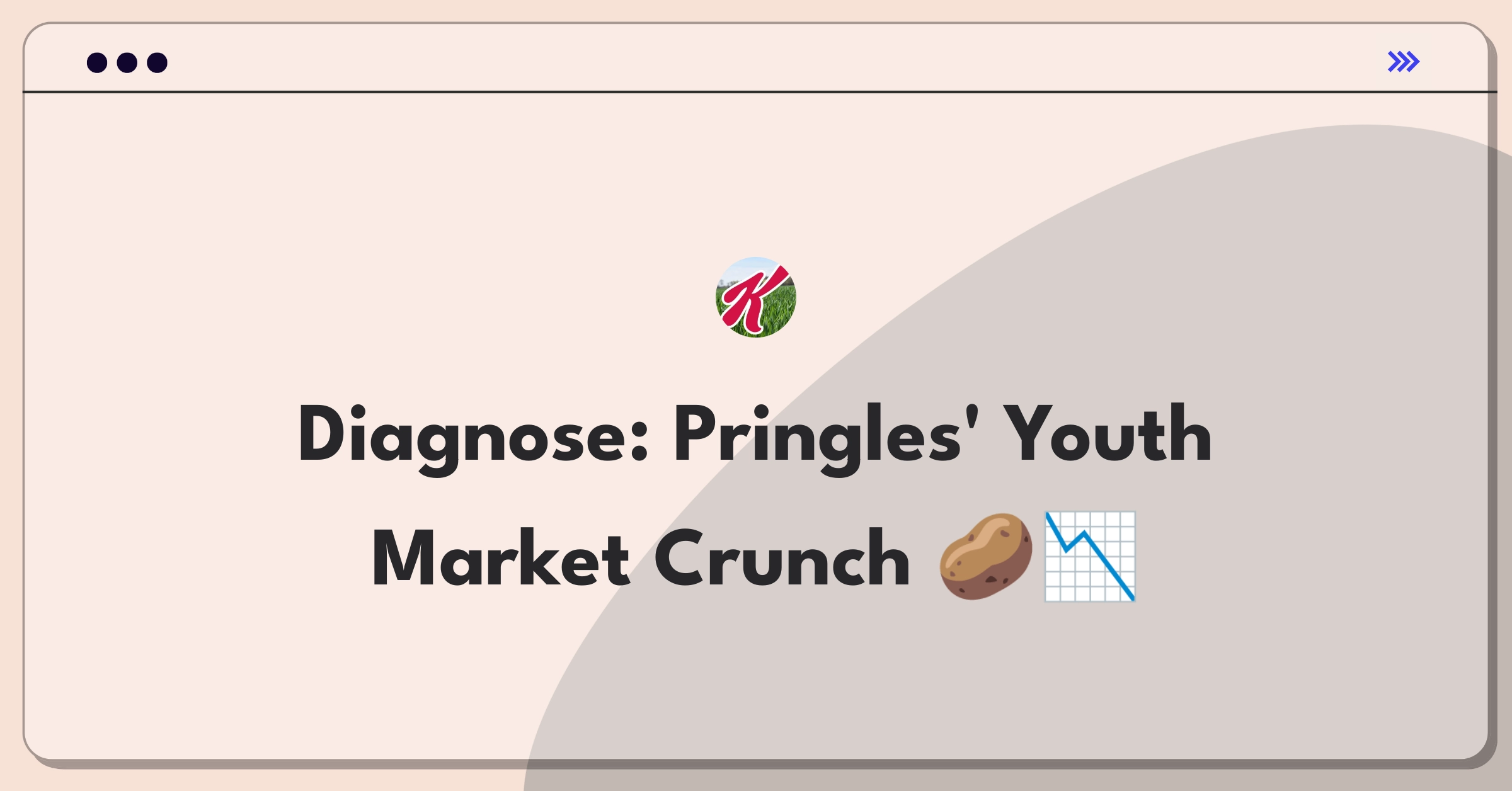 Product Management Root Cause Analysis Question: Investigating Pringles' market share decline among young adults