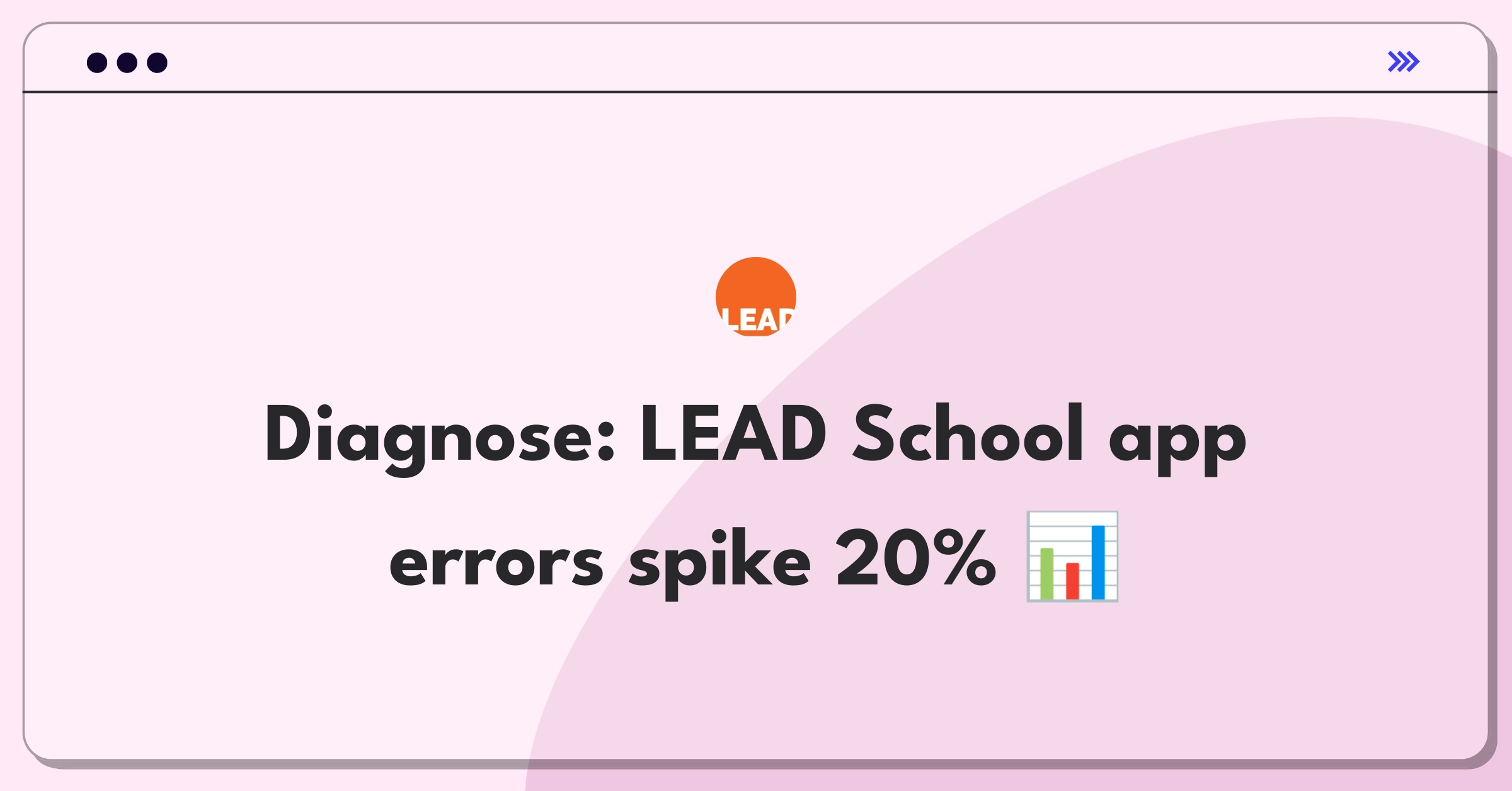 Product Management Root Cause Analysis Question: Investigating LEAD School app error rate increase during peak usage