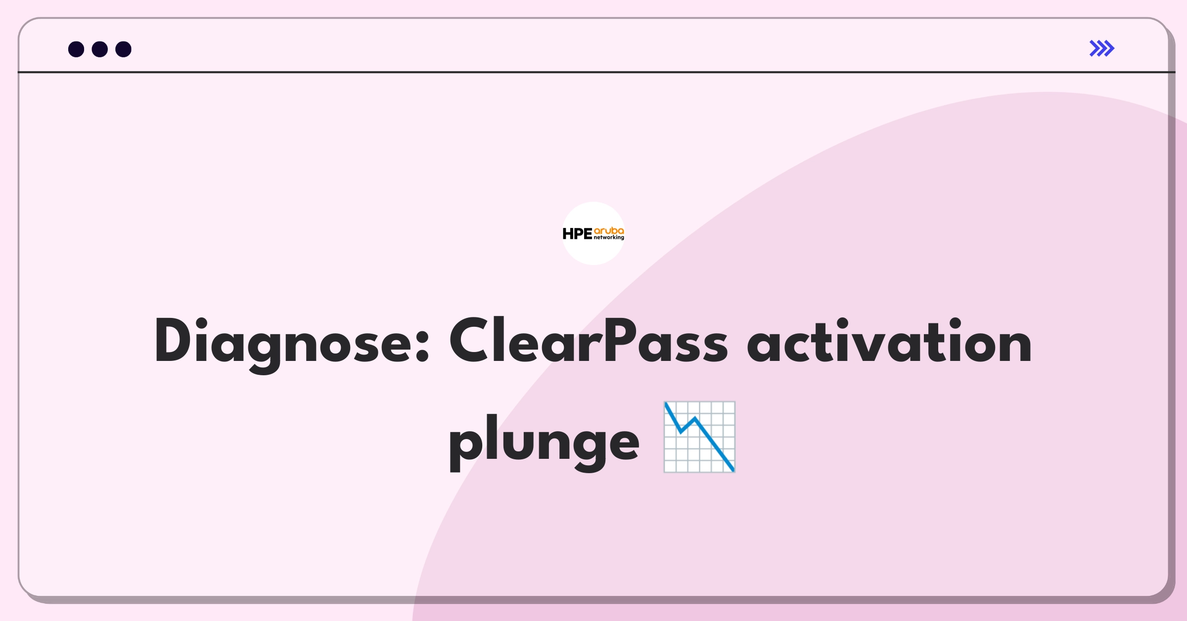 Product Management Root Cause Analysis Question: Investigating decline in Aruba ClearPass license activations