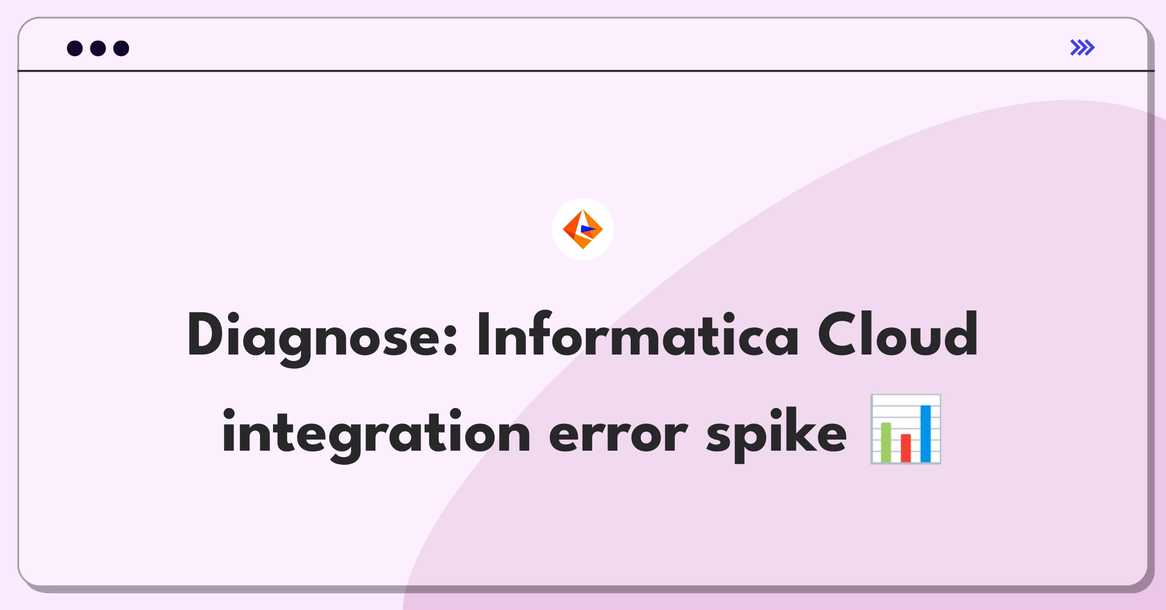 Product Management Root Cause Analysis Question: Investigating increased error rates in Informatica Cloud data integration jobs