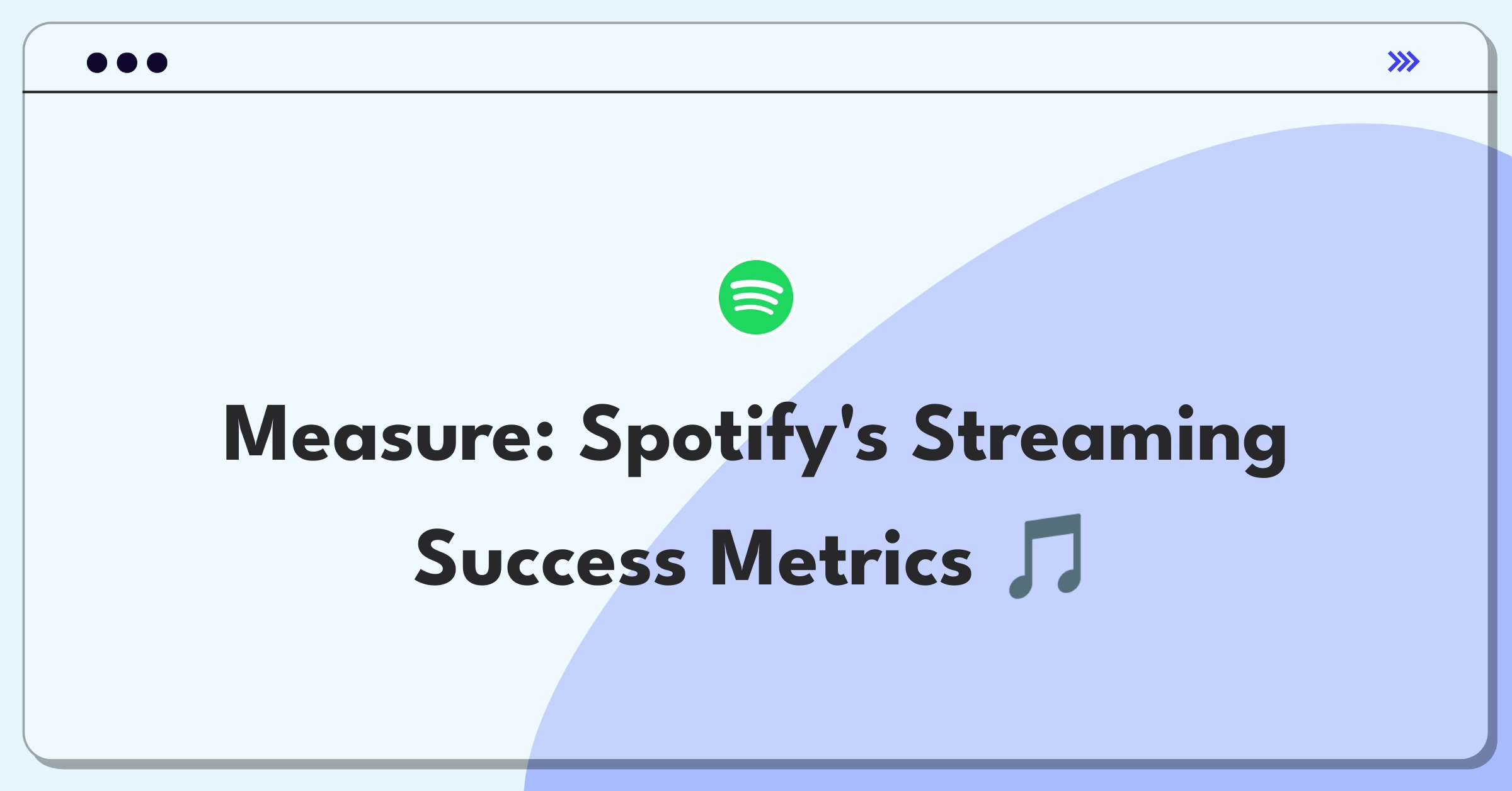 Product Management Analytics Question: Spotify metrics dashboard showing user engagement and retention