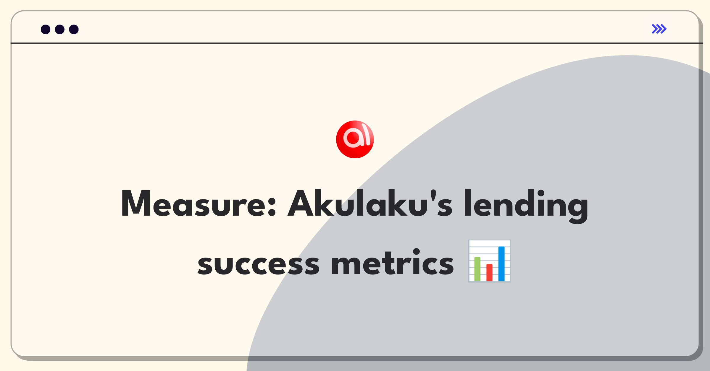 Product Management Metrics Question: Measuring success of Akulaku's digital lending platform