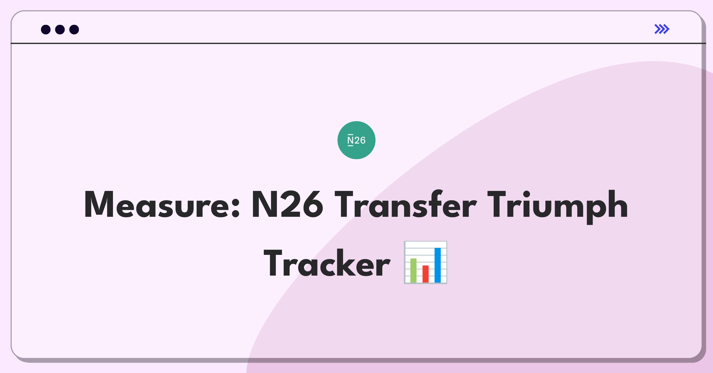 Product Management Success Metrics Question: Evaluating N26's instant money transfer feature performance