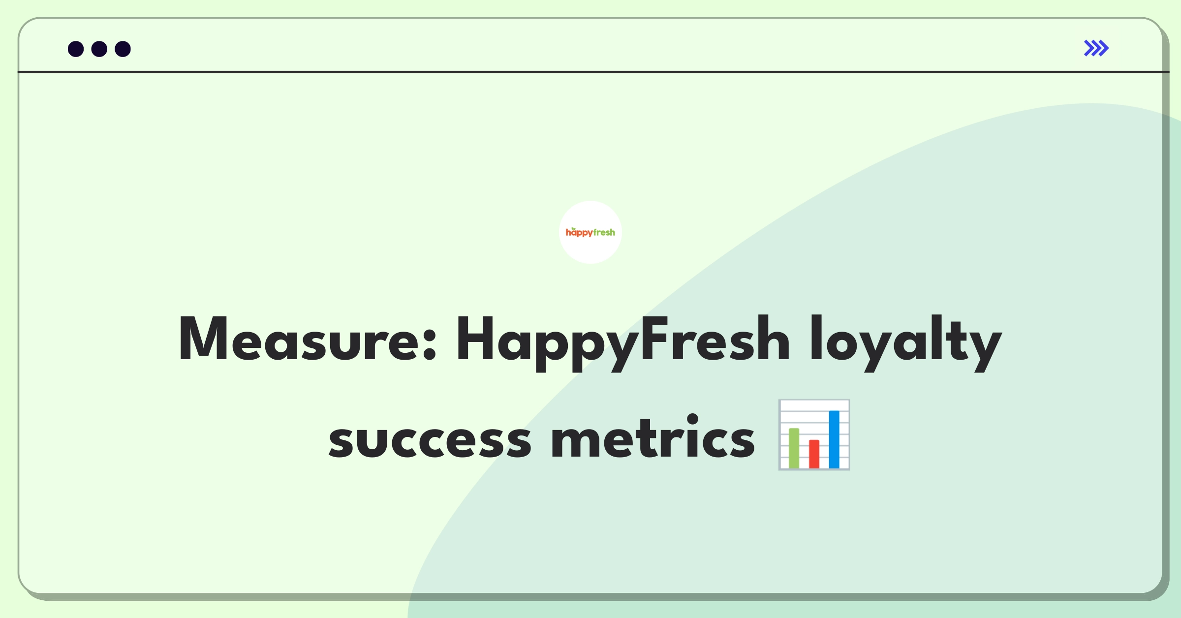 Product Management Success Metrics Question: Evaluating customer loyalty program effectiveness for online grocery delivery