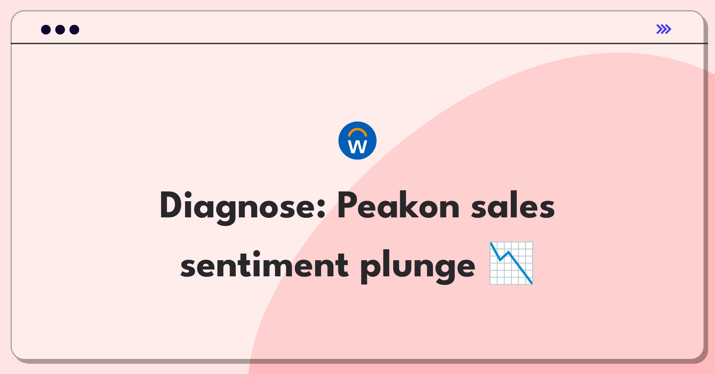 Product Management Root Cause Analysis Question: Investigating negative work-life balance sentiment in Peakon's sales team