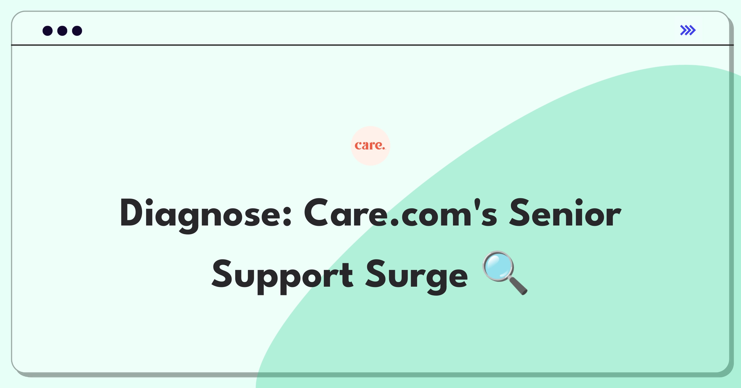 Product Management Root Cause Analysis Question: Investigating Care.com's customer support wait time increase