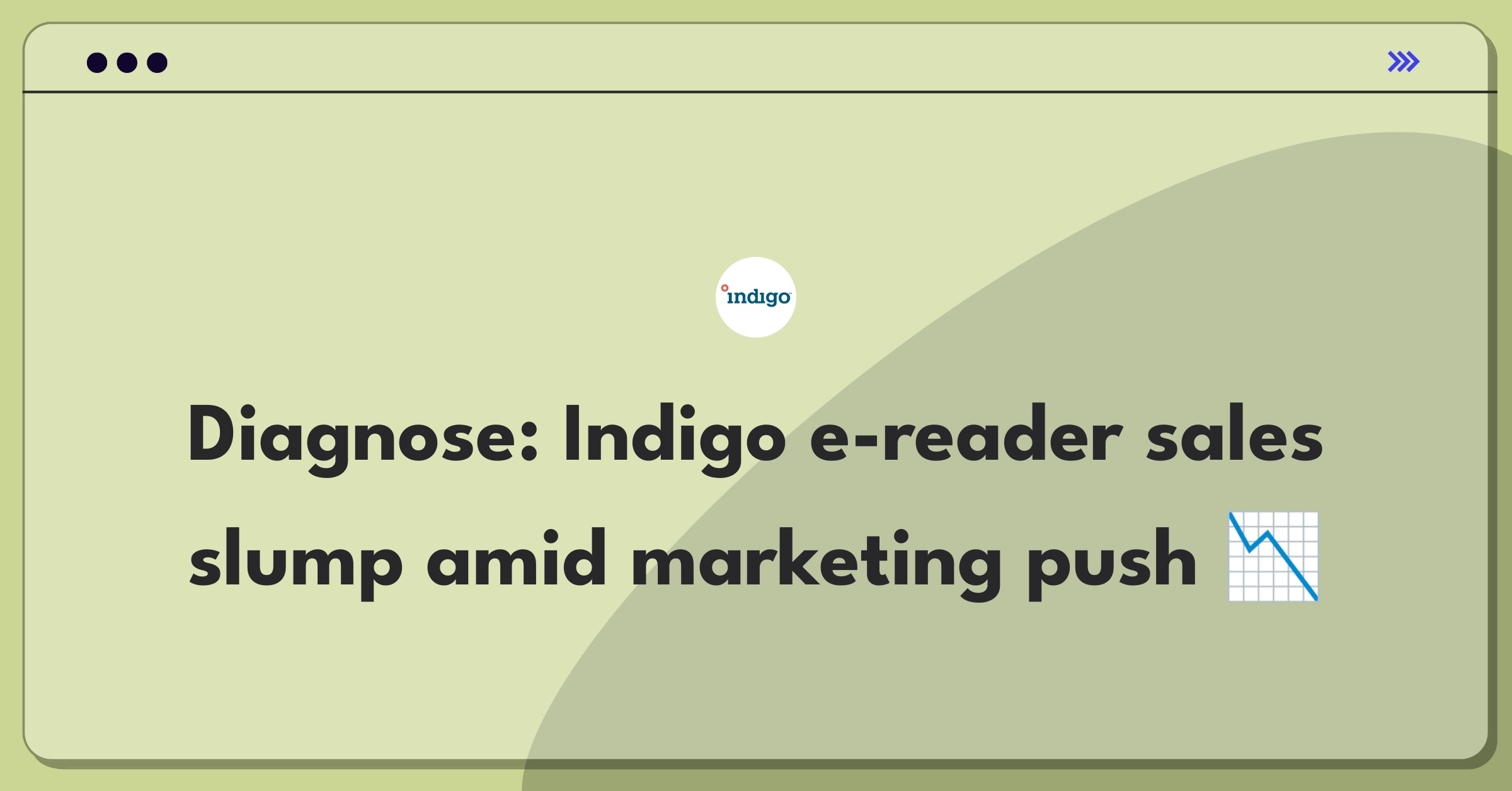 Product Management Root Cause Analysis Question: Investigating e-reader sales decline despite increased marketing efforts