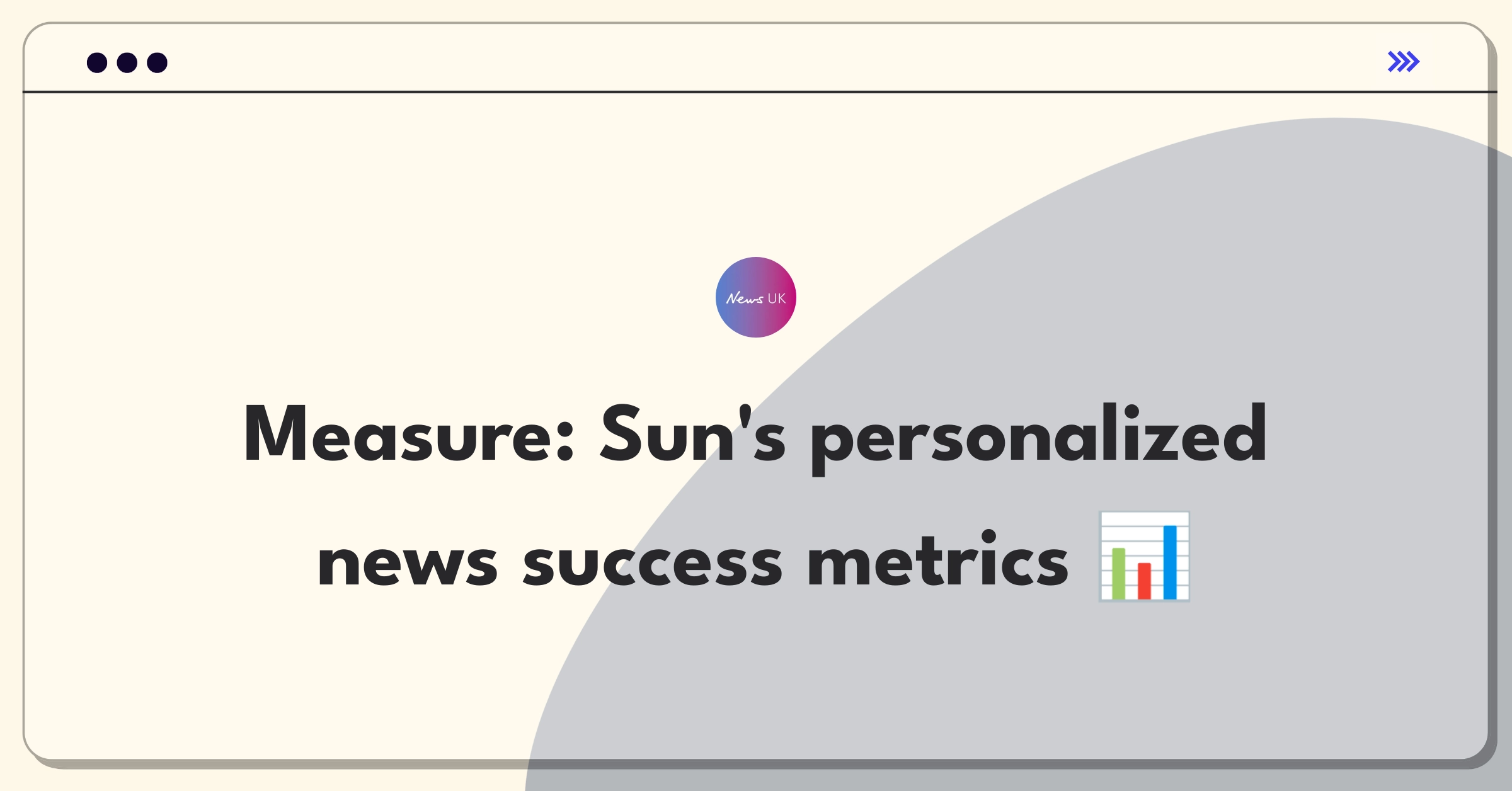 Product Management Metrics Question: Defining success for News UK's personalized news recommendations on The Sun app