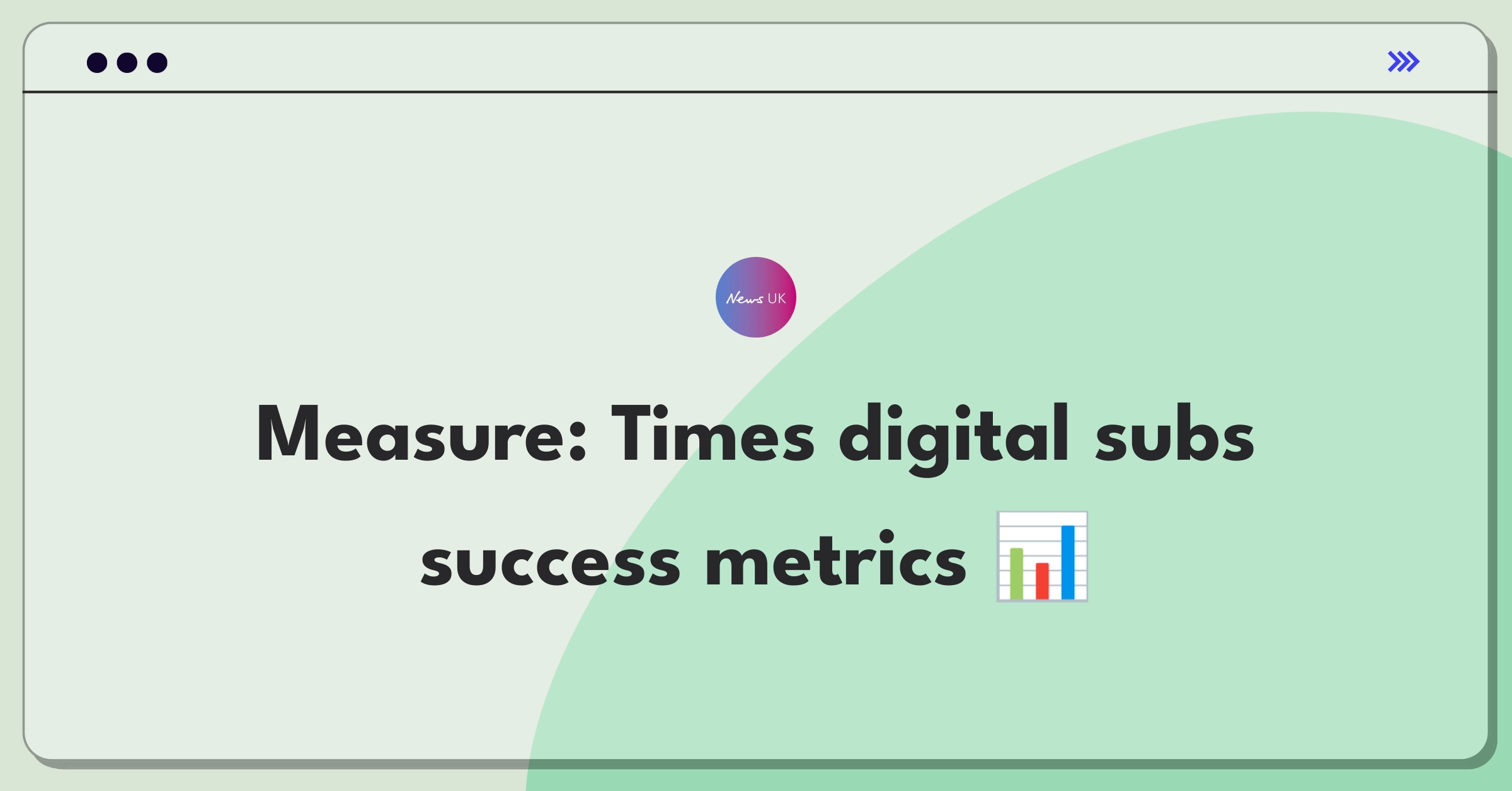 Product Management Analytics Question: Measuring success of News UK's digital subscription model for The Times