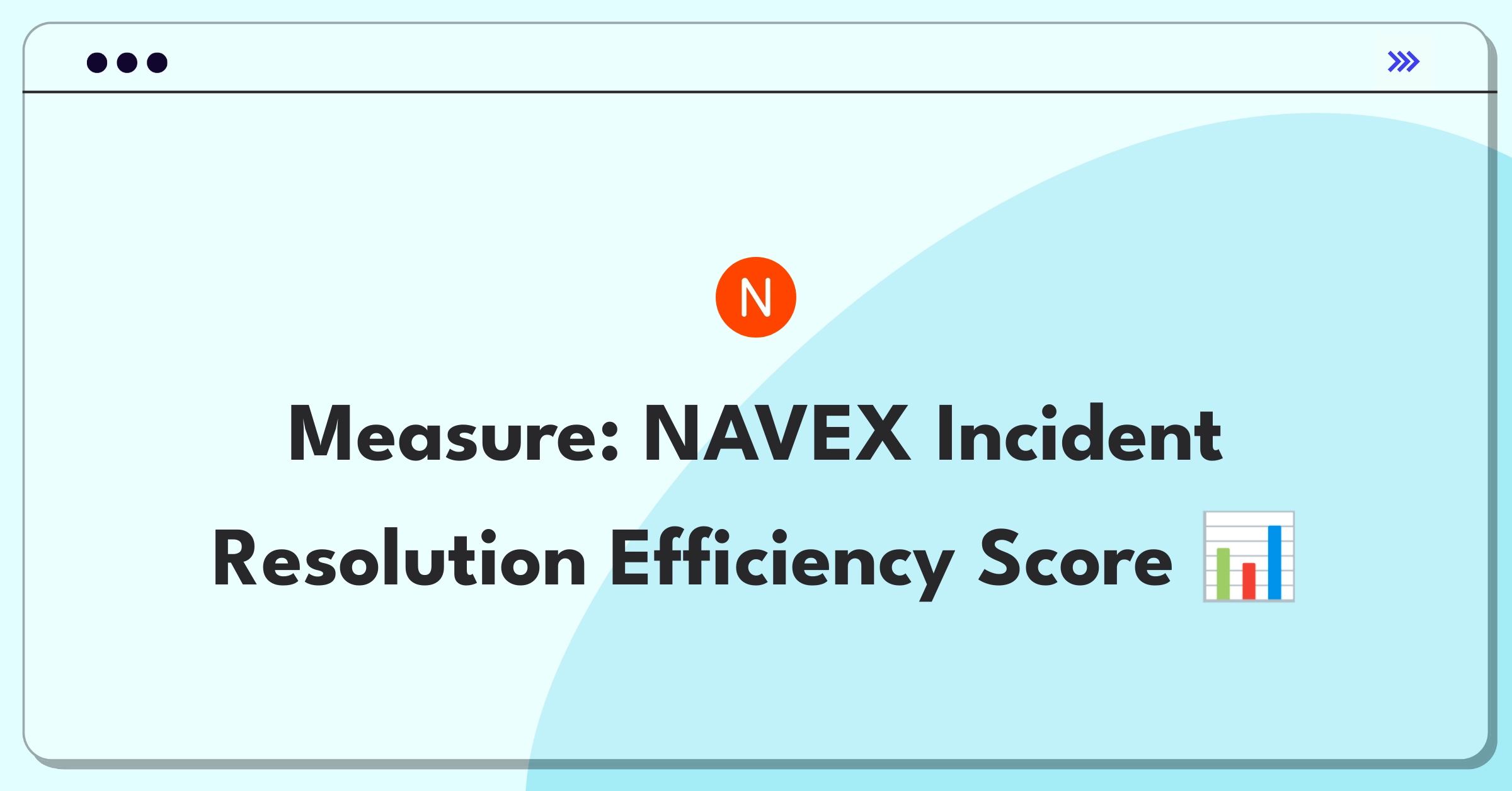 Product Management Metrics Question: Defining success for NAVEX's incident management software through key performance indicators