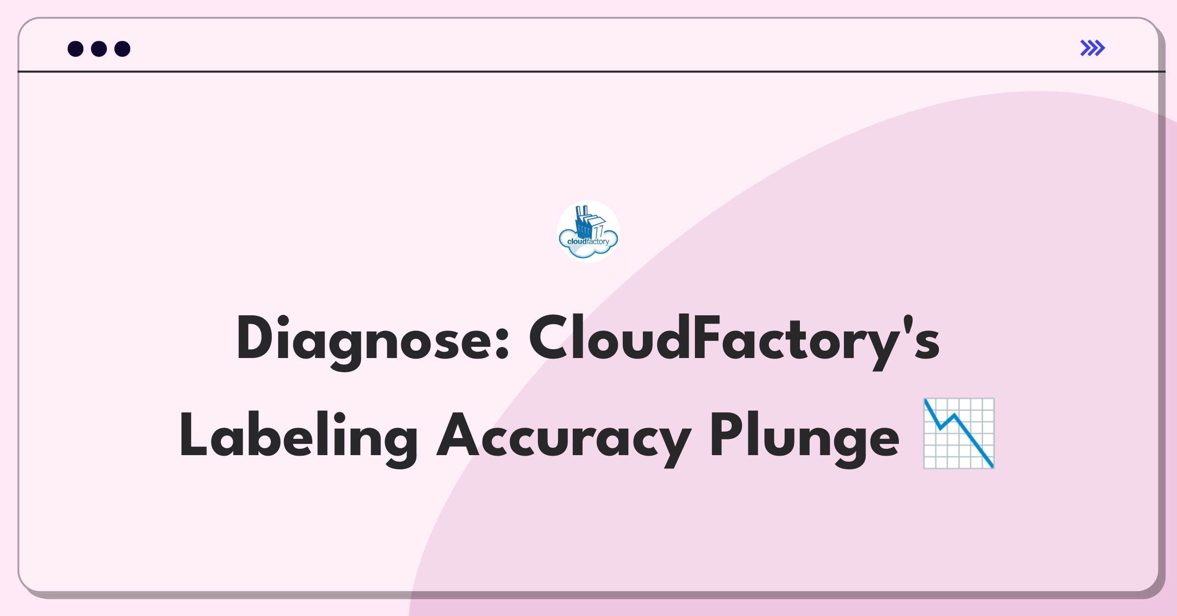 Product Management Root Cause Analysis Question: Investigating declining accuracy in AI-assisted image labeling