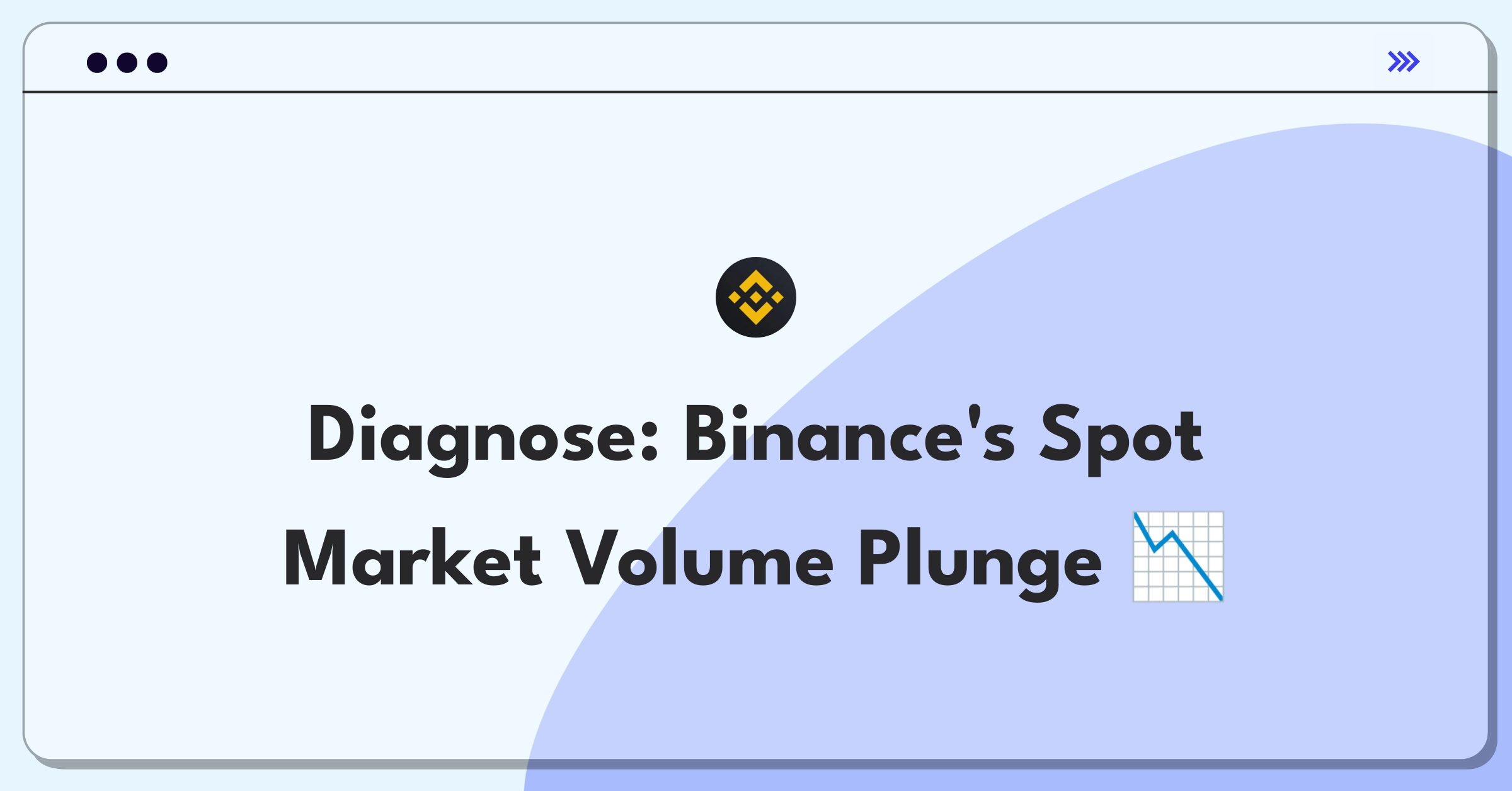 Product Management Root Cause Analysis Question: Investigating cryptocurrency exchange trading volume decline