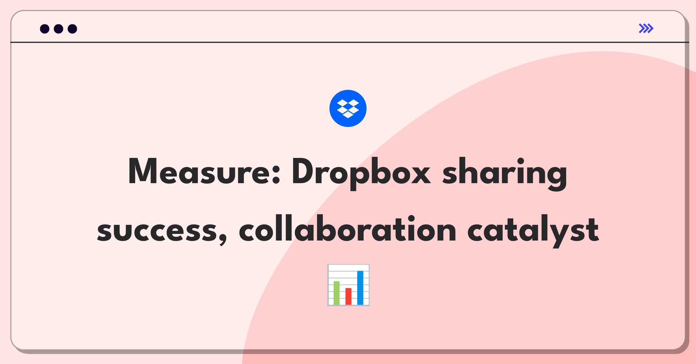 Product Management Metrics Question: Measuring success of Dropbox's file sharing feature with key performance indicators