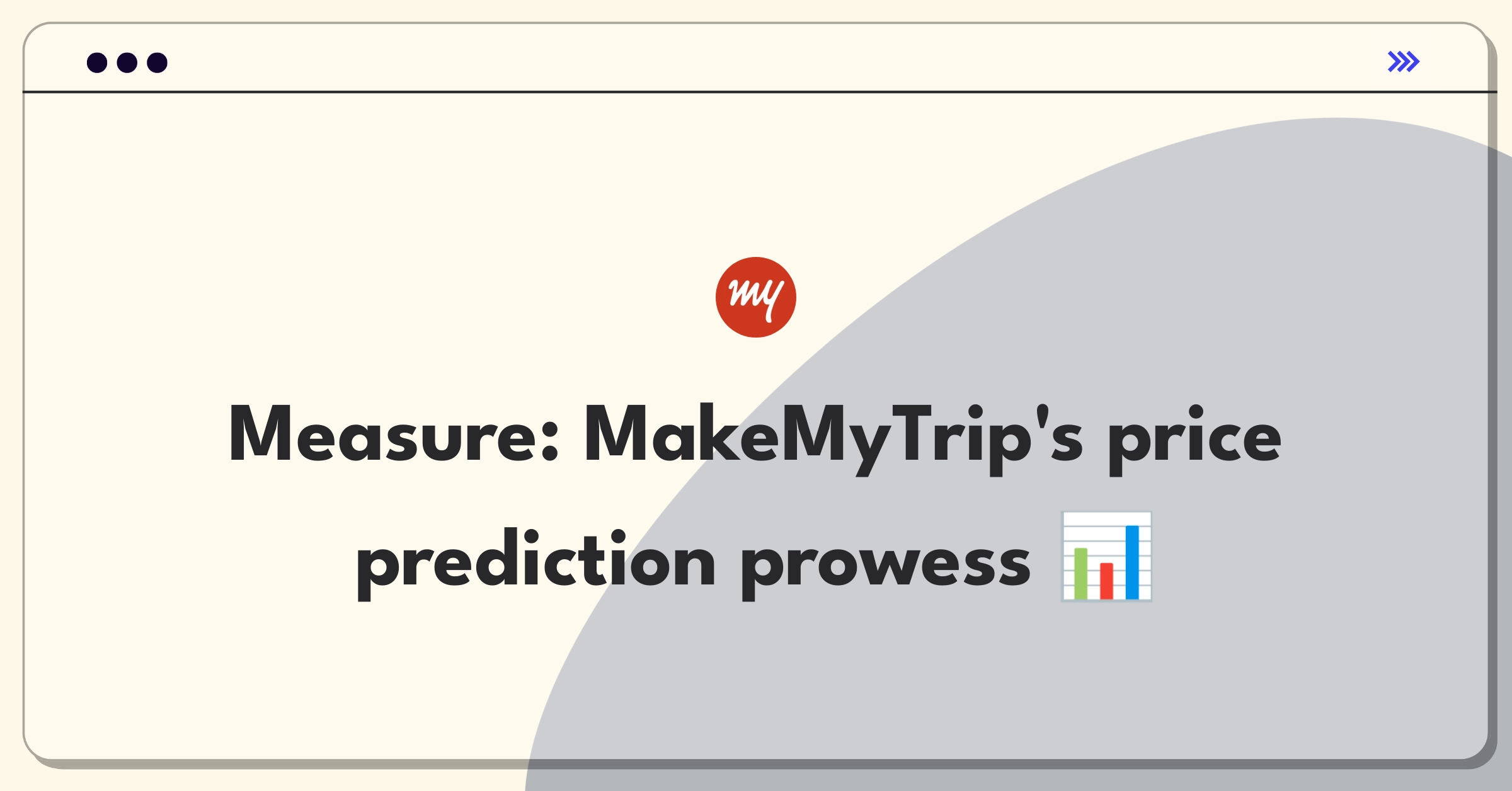 Product Management Analytics Question: Evaluating flight price prediction tool metrics for MakeMyTrip