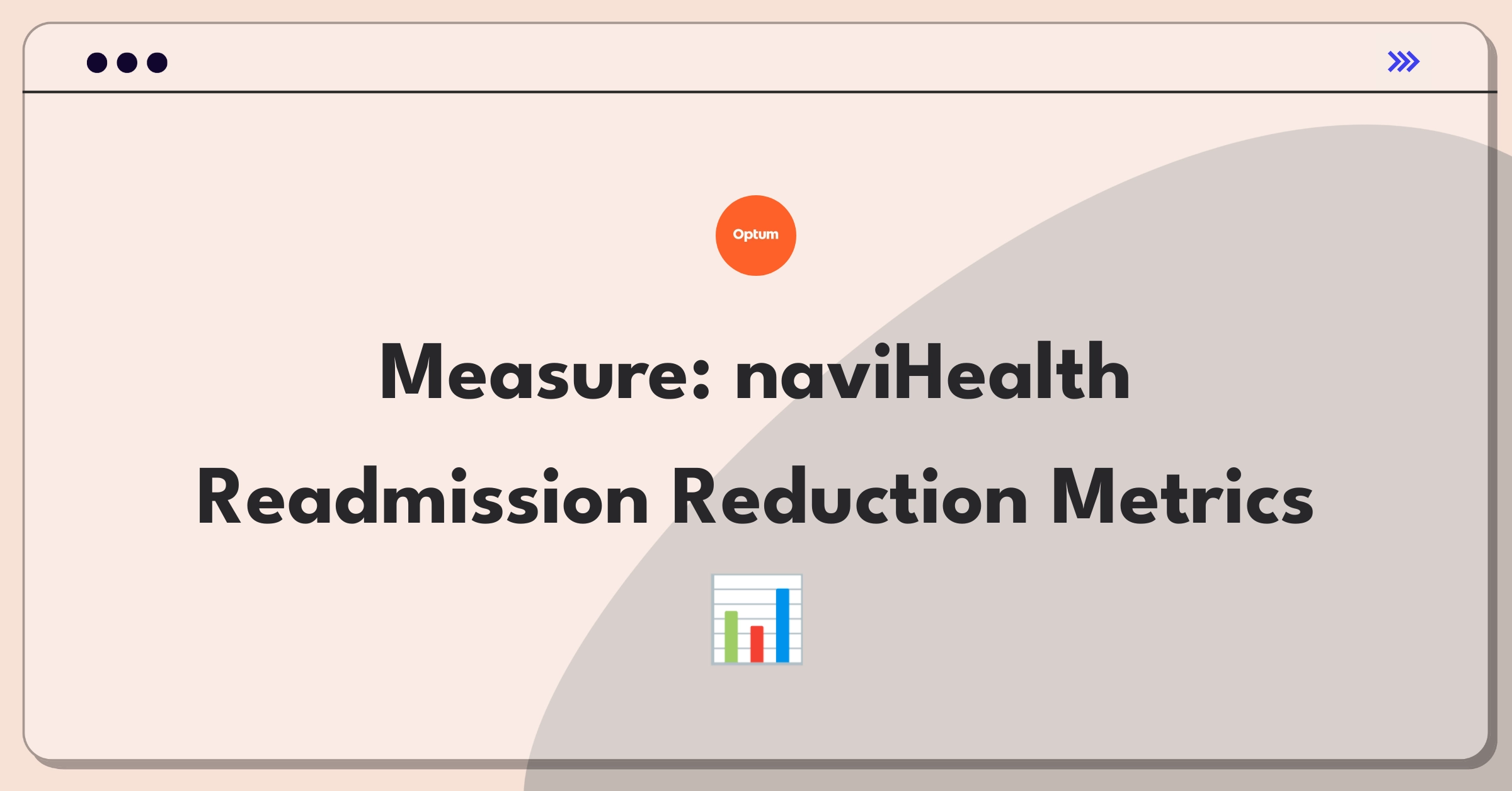 Product Management Analytics Question: Evaluating healthcare readmission prevention program metrics