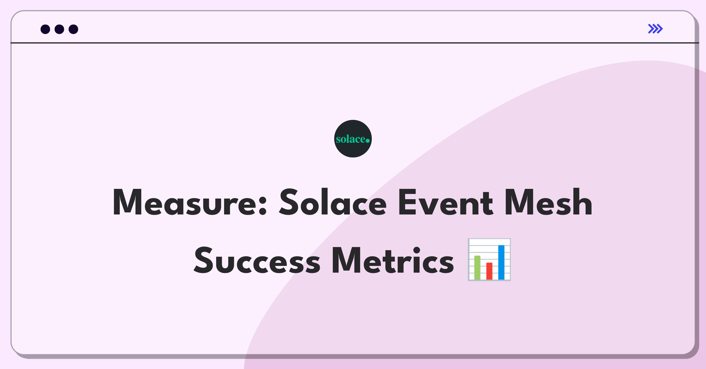 Product Management Analytics Question: Defining success metrics for Solace's Event Mesh technology