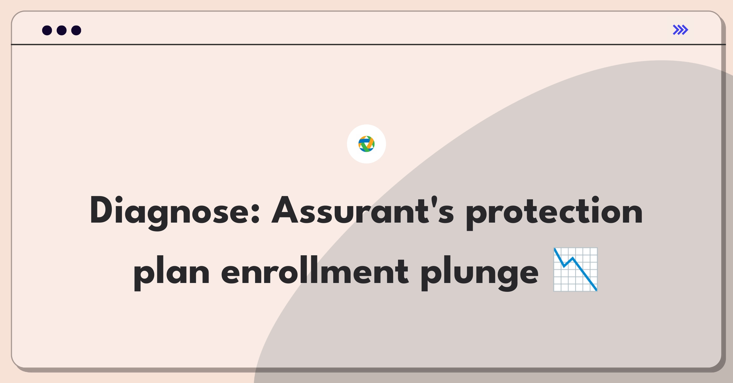 Product Management Root Cause Analysis Question: Investigating mobile device protection plan enrollment decline