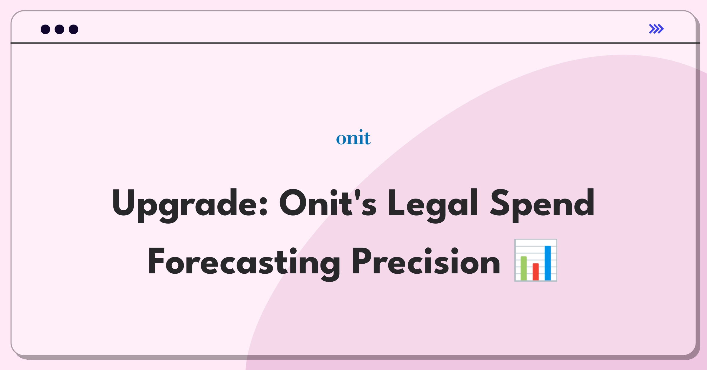 Product Management Improvement Question: Enhancing budget forecasting accuracy for legal spend management software