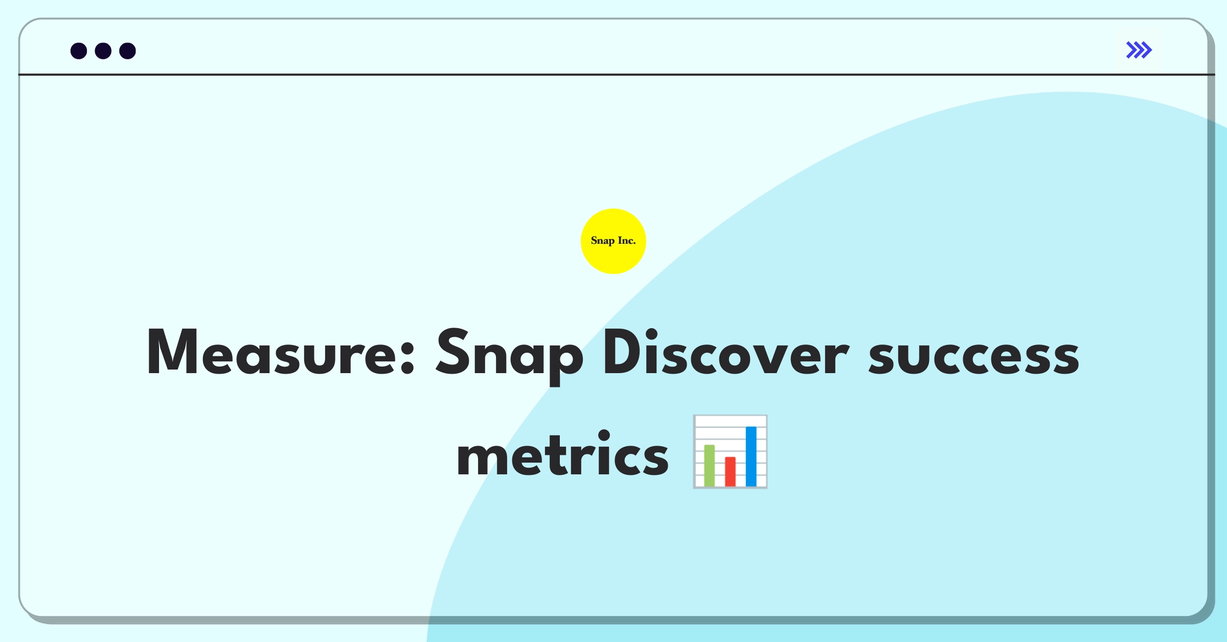 Product Management Analytics Question: Evaluating Snapchat Discover content metrics dashboard