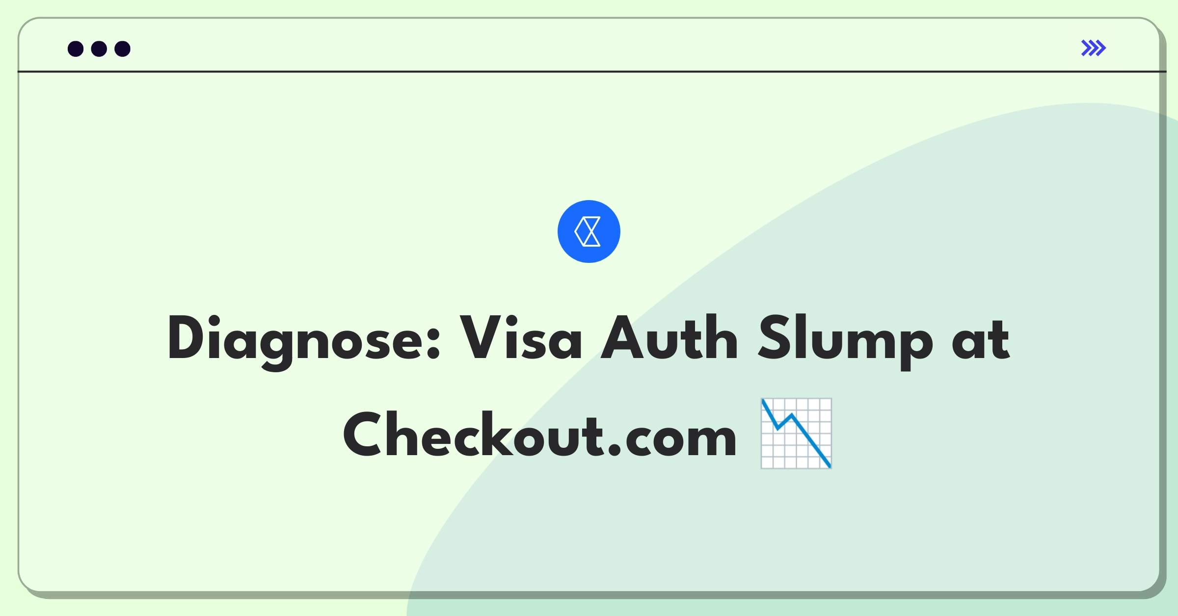 Product Management Root Cause Analysis Question: Investigating Visa card authorization rate decline for Checkout.com