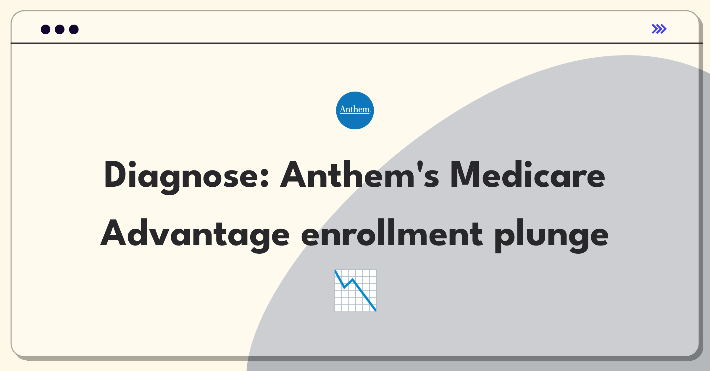 Product Management Root Cause Analysis Question: Investigating Anthem's Medicare Advantage enrollment decline