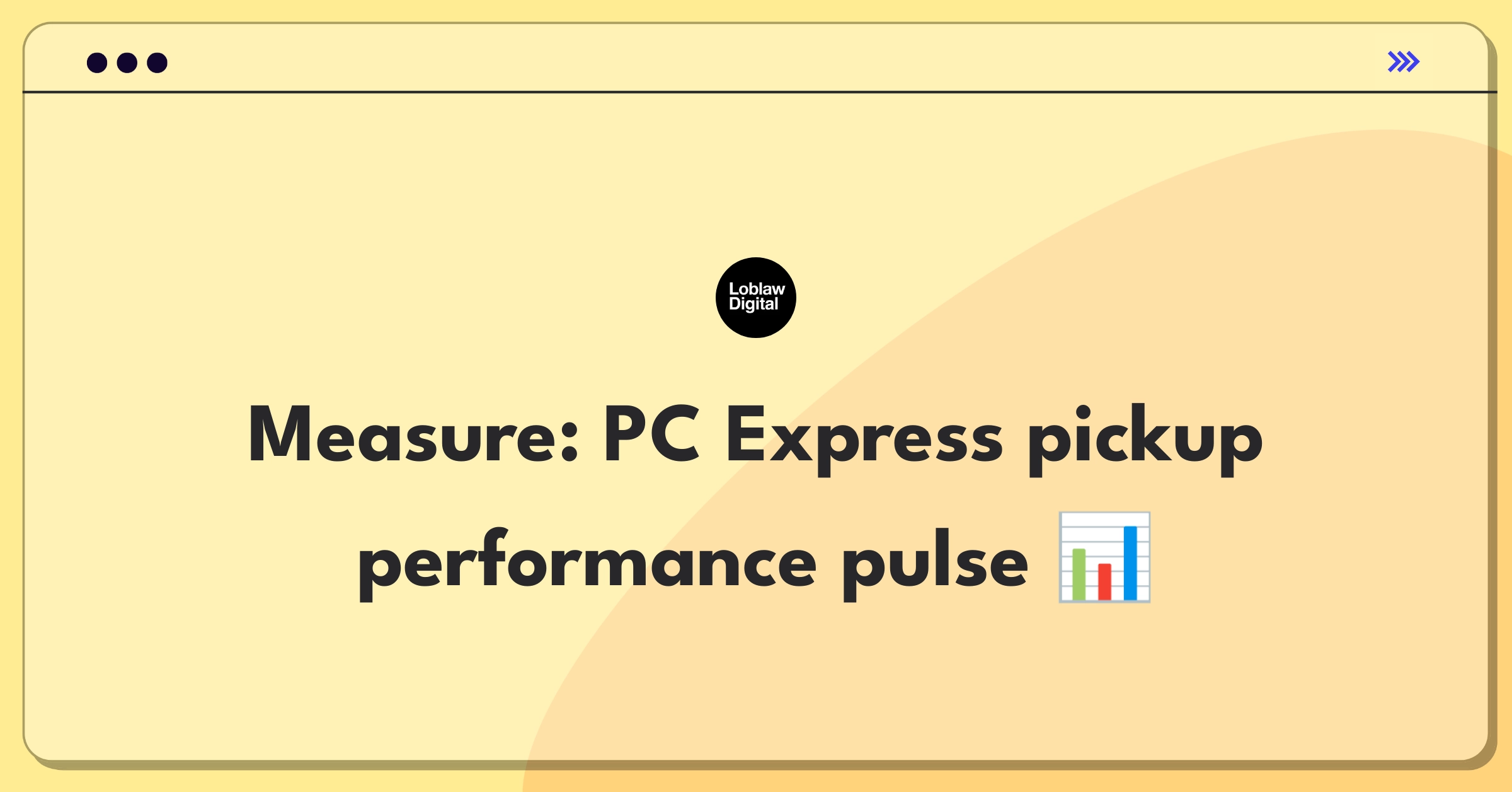 Product Management Analytics Question: Grocery pickup service success metrics dashboard